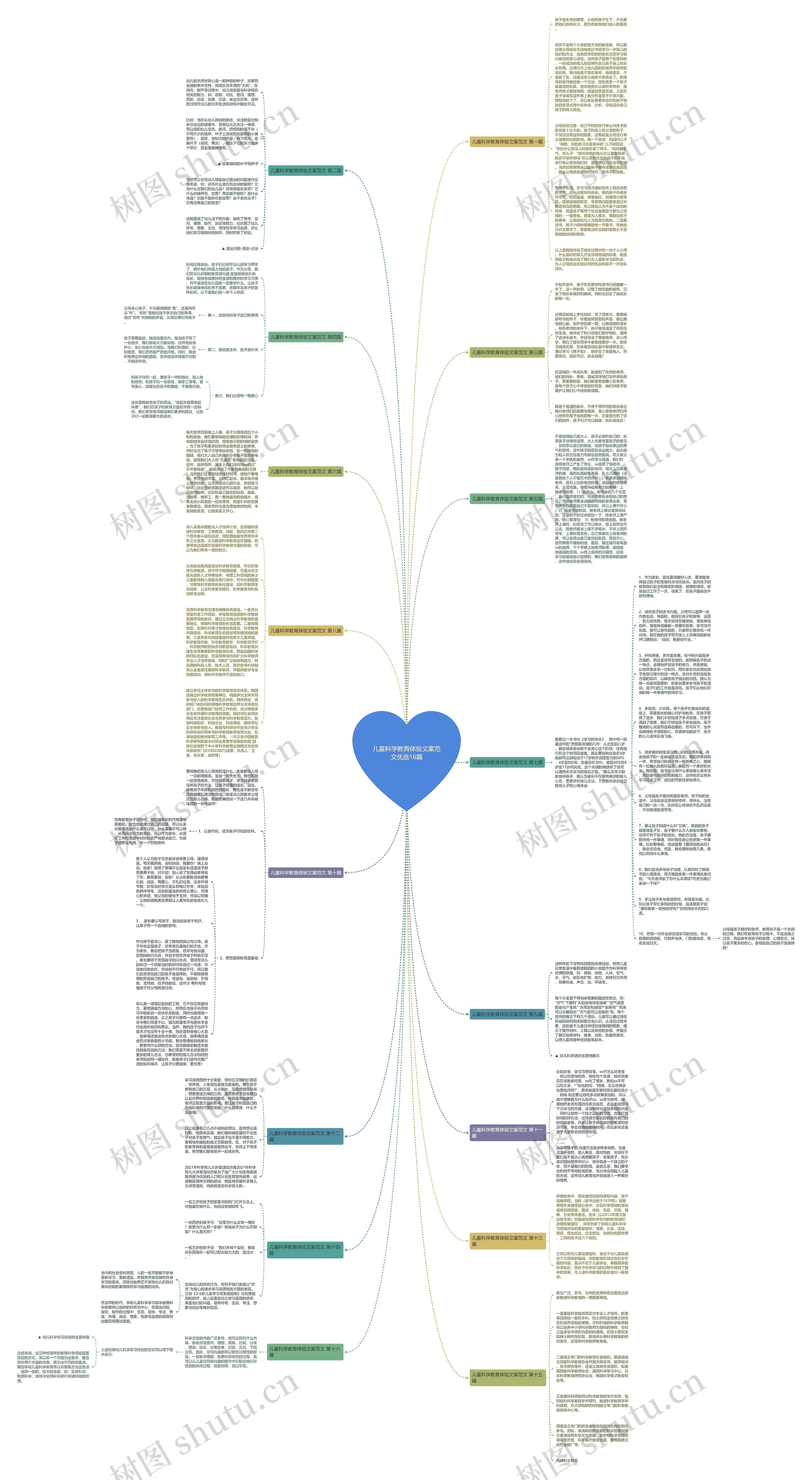 儿童科学教育体验文案范文优选16篇思维导图