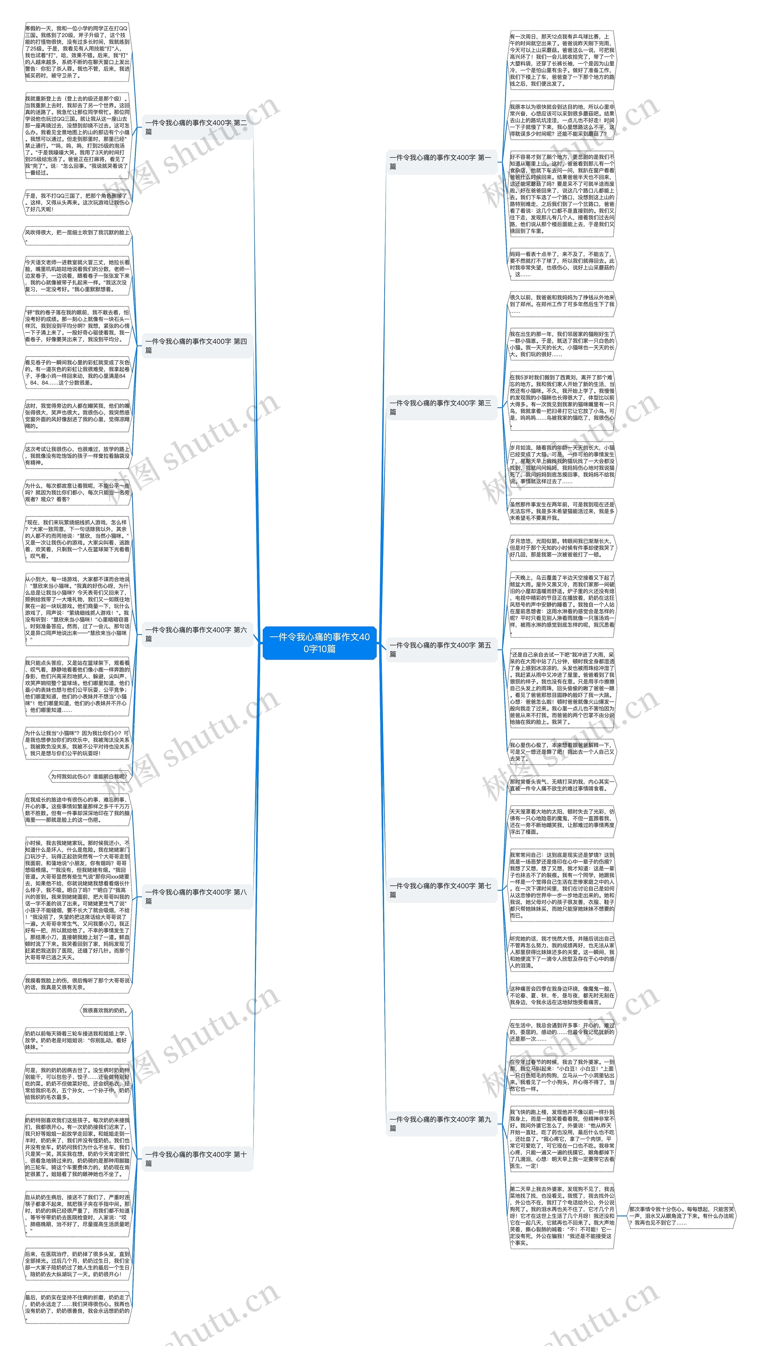 一件令我心痛的事作文400字10篇 一件令我心痛的事作文400字10篇