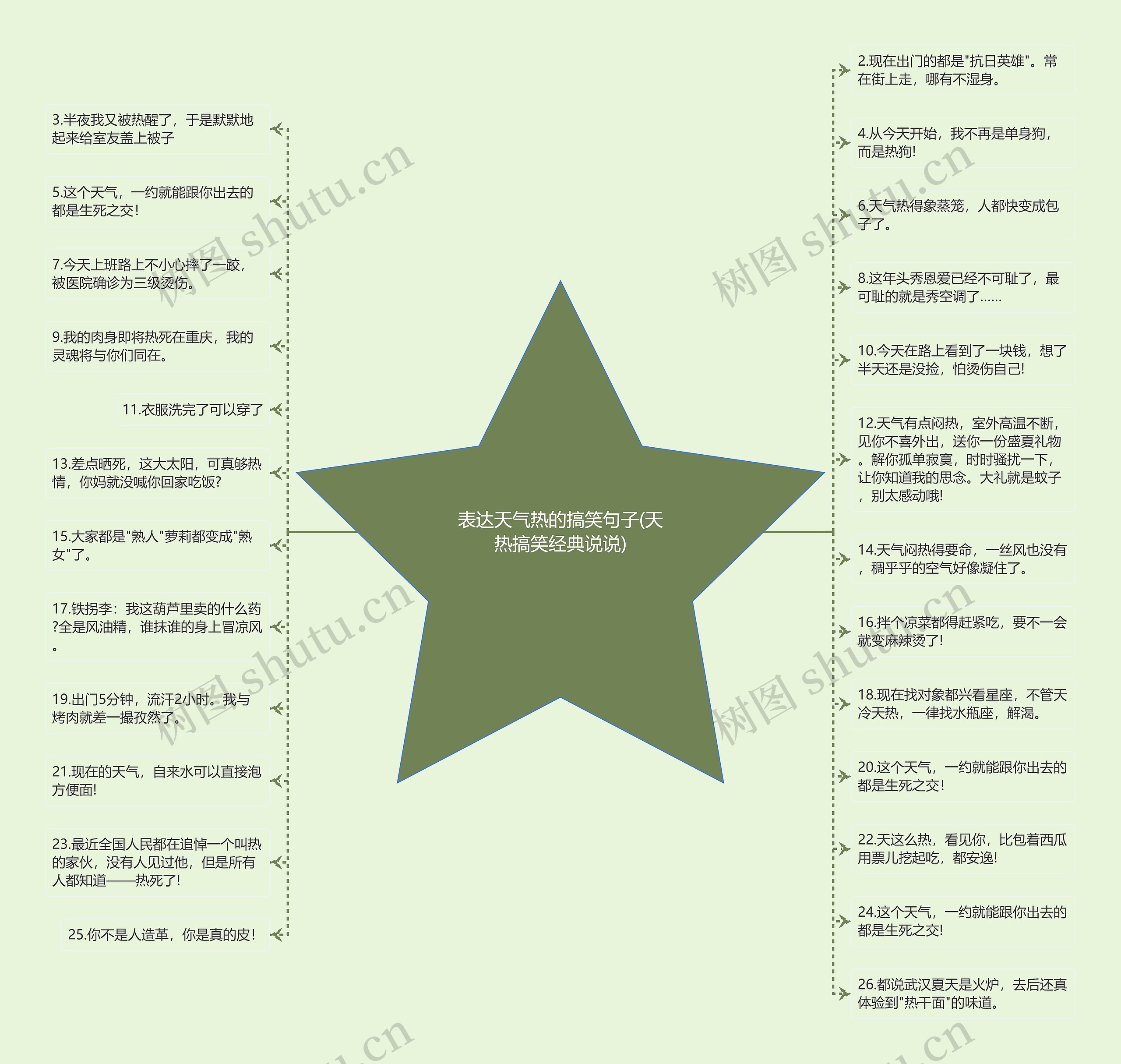 表达天气热的搞笑句子(天热搞笑经典说说) 表达天气热的搞笑句子(天热搞笑经典说说)