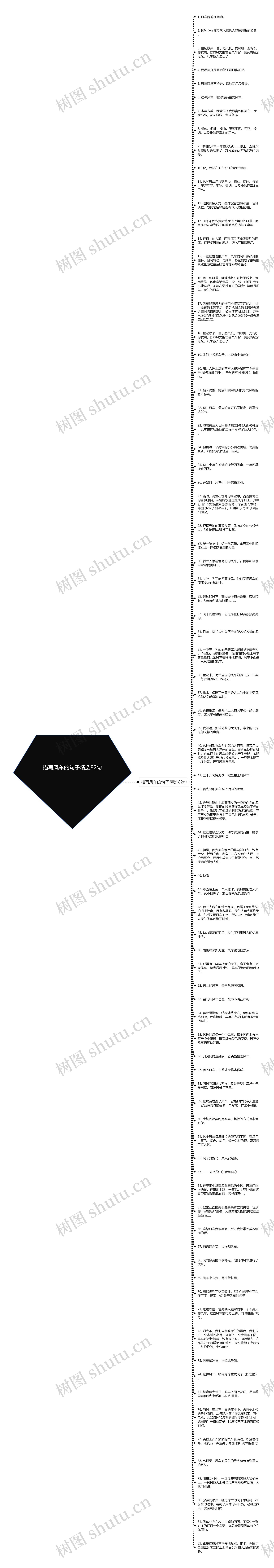 描写风车的句子精选82句思维导图