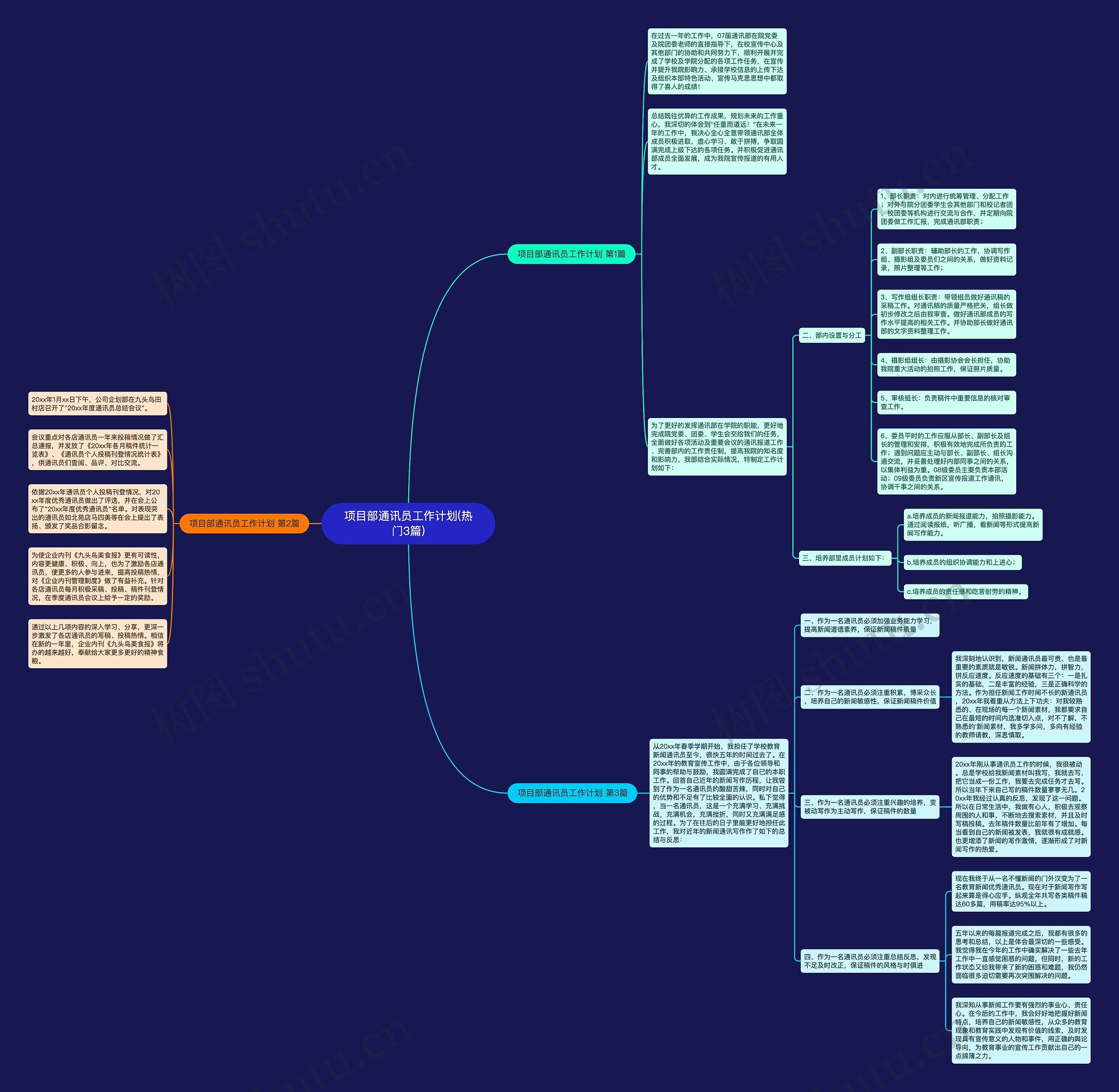 项目部通讯员工作计划(热门3篇)思维导图