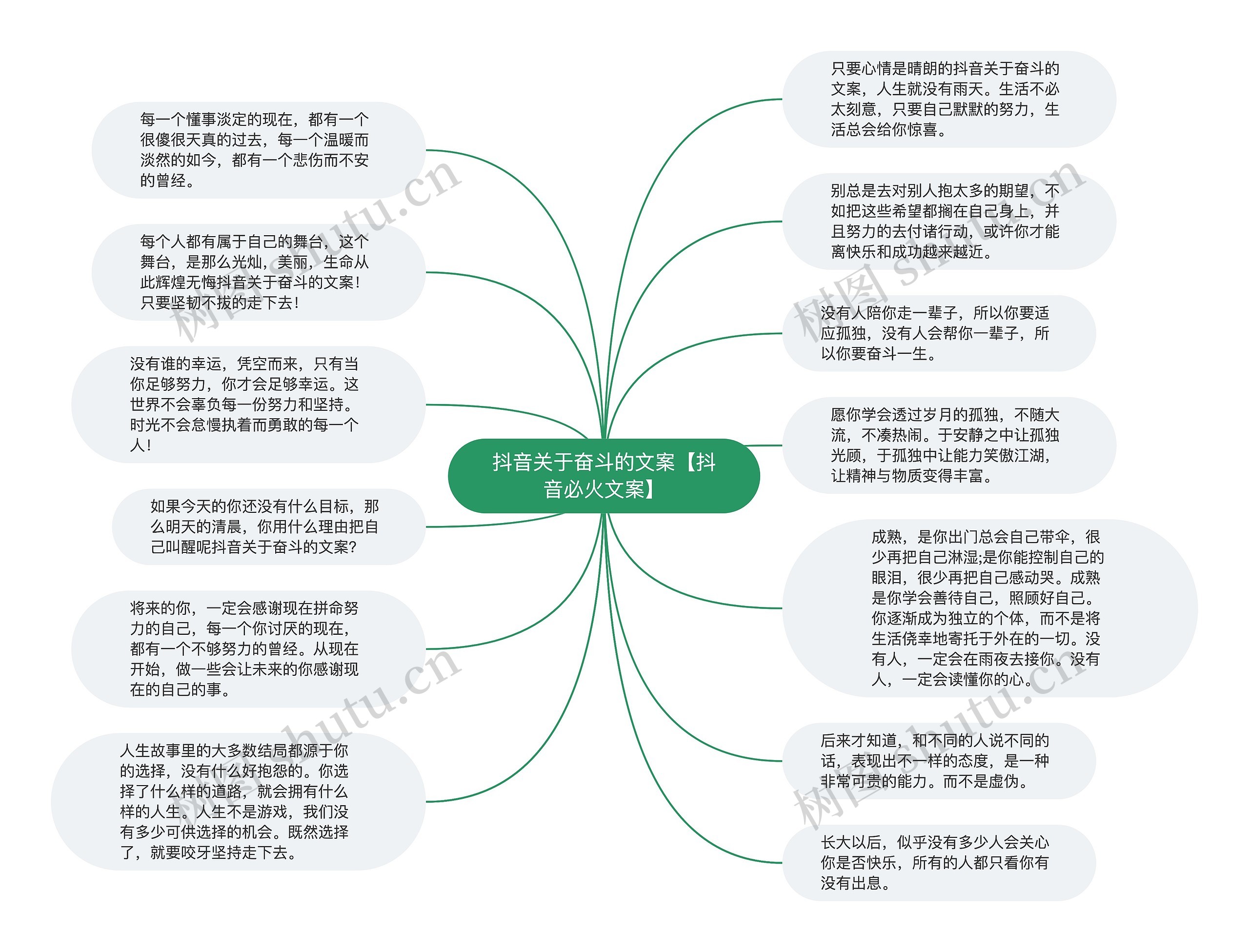 抖音关于奋斗的文案【抖音必火文案】思维导图