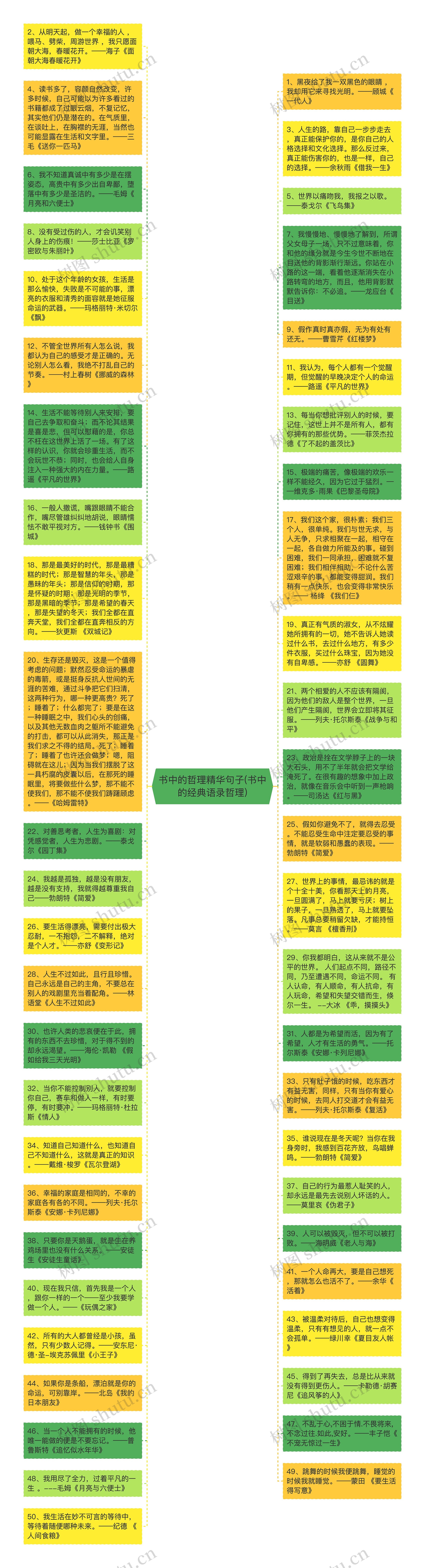 书中的哲理精华句子(书中的经典语录哲理)思维导图