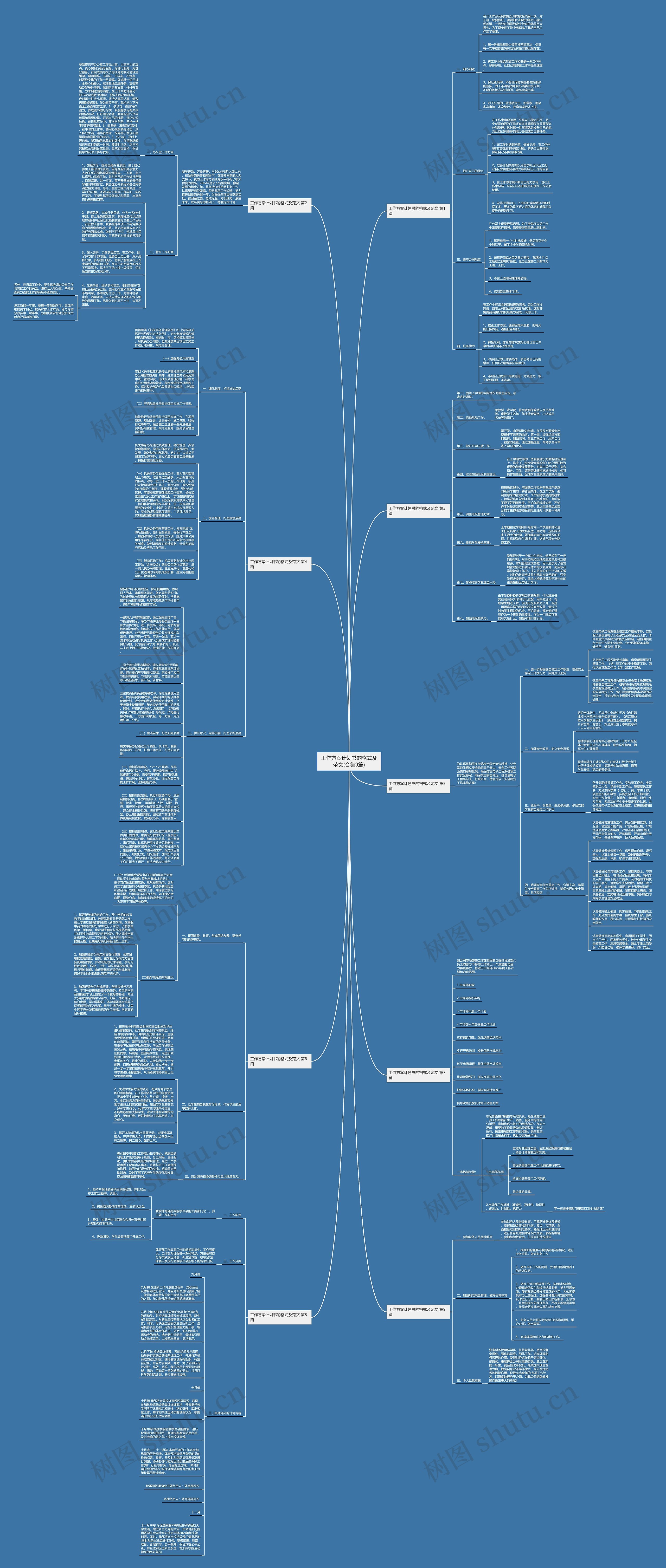 工作方案计划书的格式及范文(合集9篇)思维导图