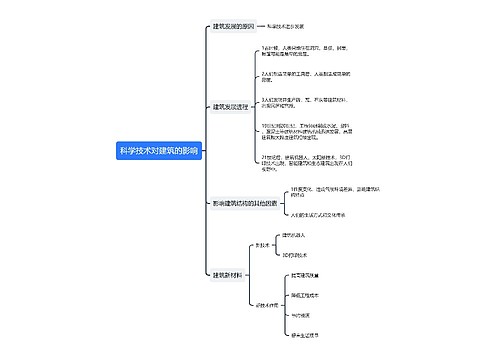 科学技术对建筑的影响