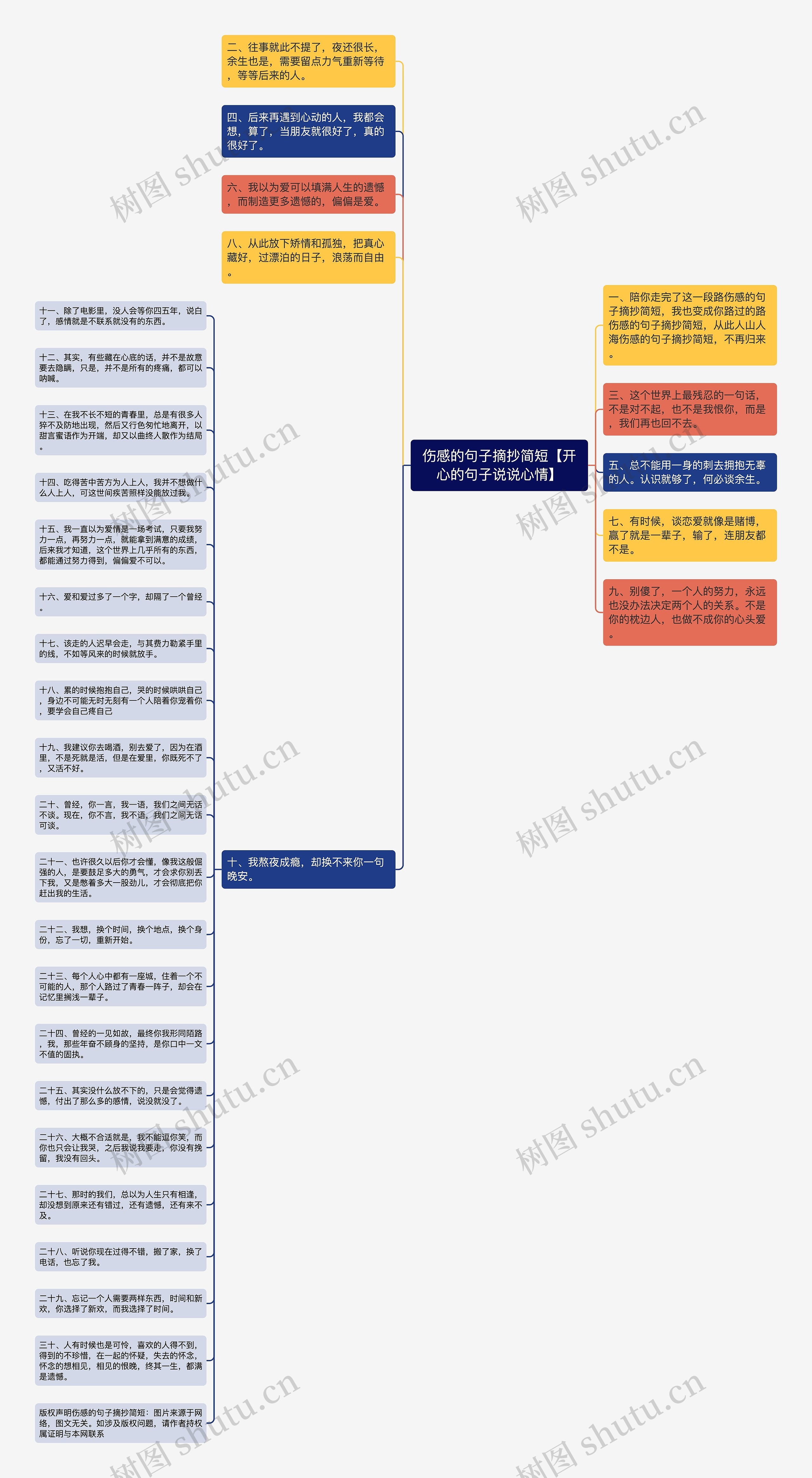 伤感的句子摘抄简短【开心的句子说说心情】思维导图