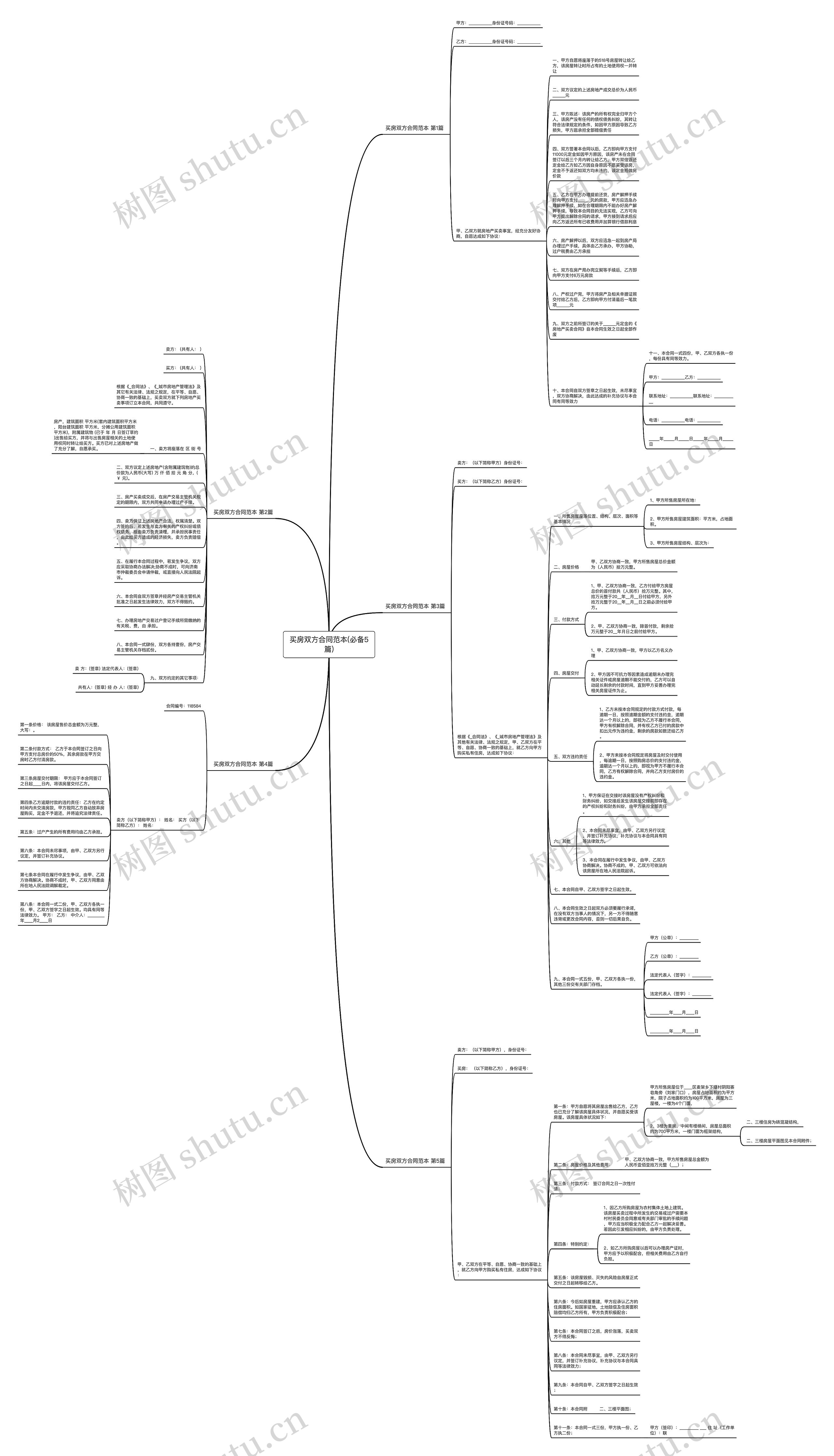 买房双方合同范本(必备5篇)思维导图