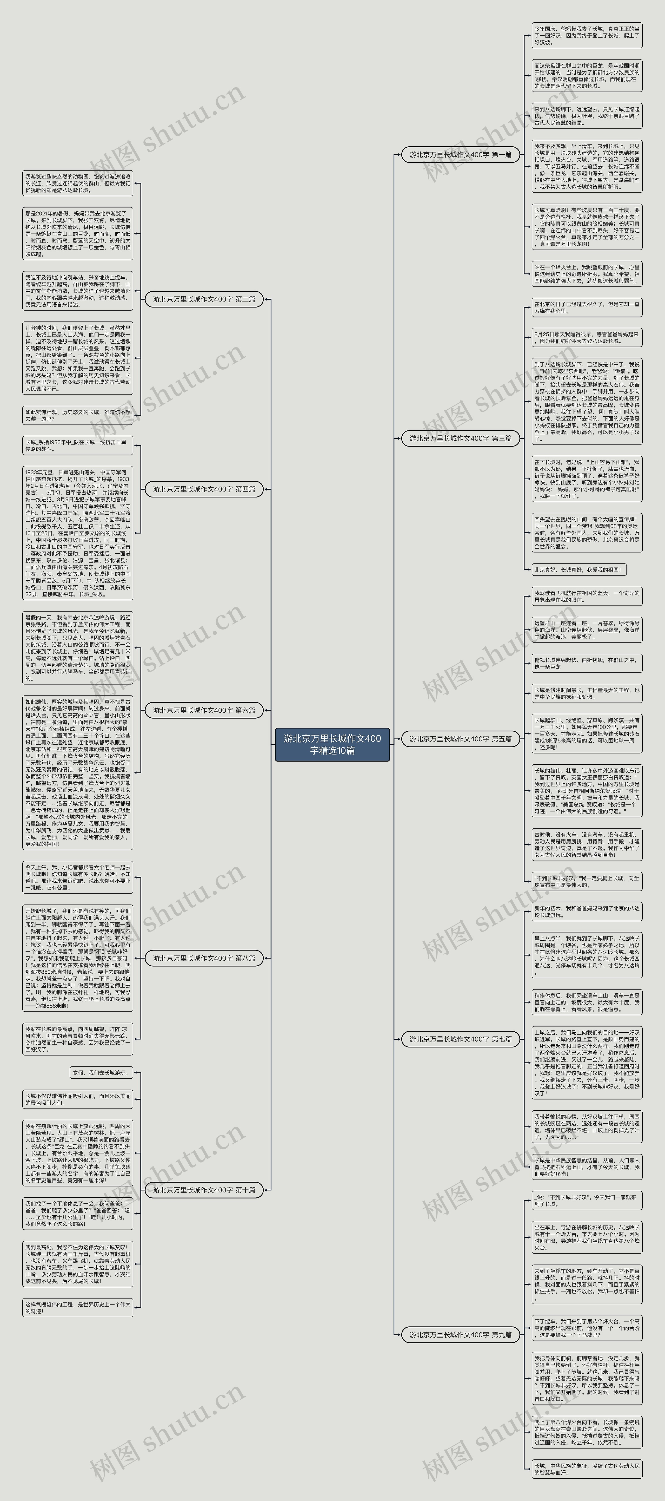 游北京万里长城作文400字精选10篇思维导图
