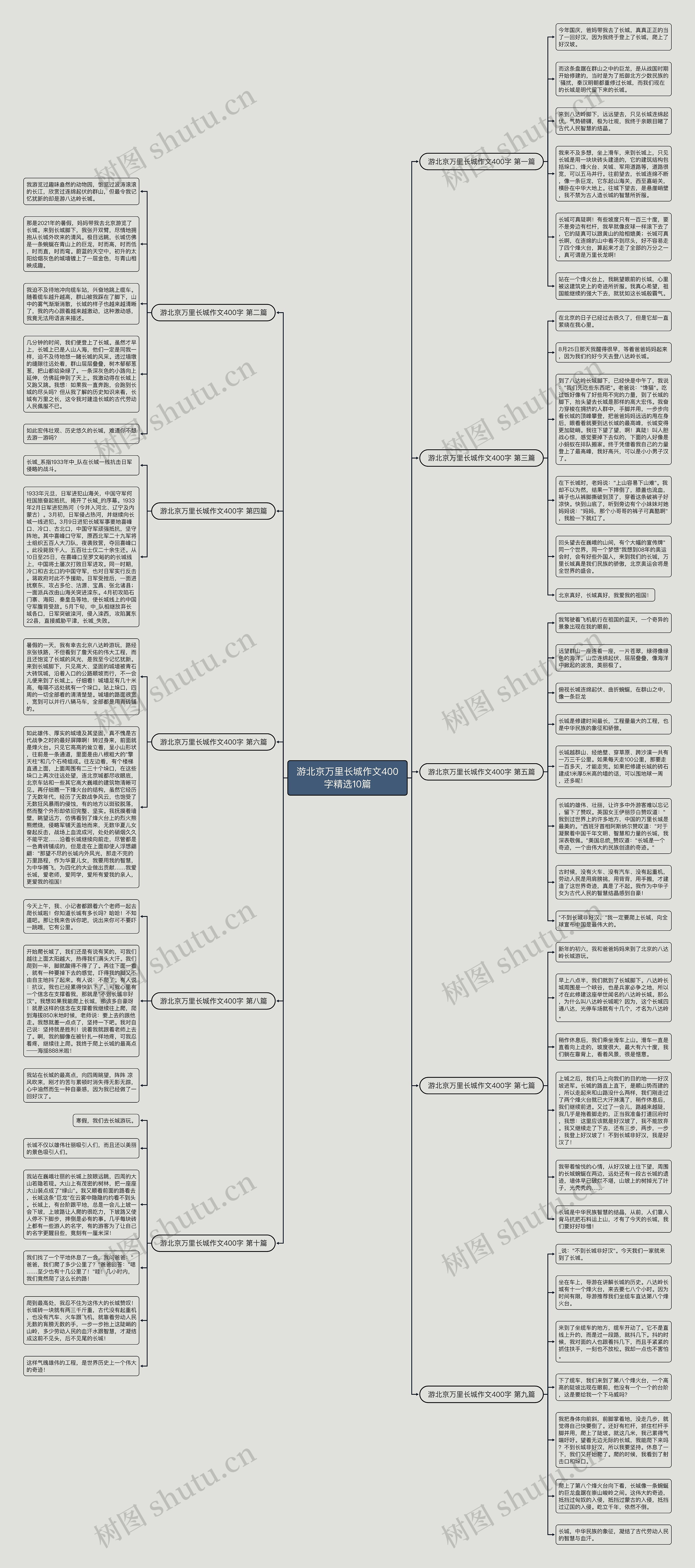 游北京万里长城作文400字精选10篇 游北京万里长城作文400字精选10篇