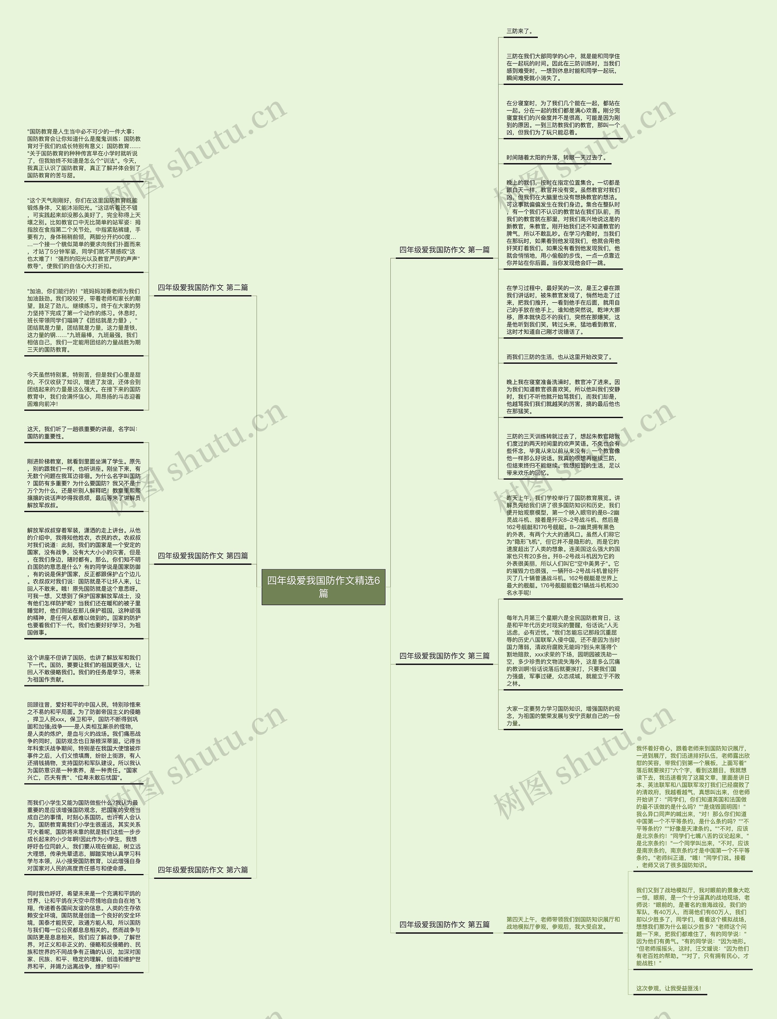 四年级爱我国防作文精选6篇思维导图