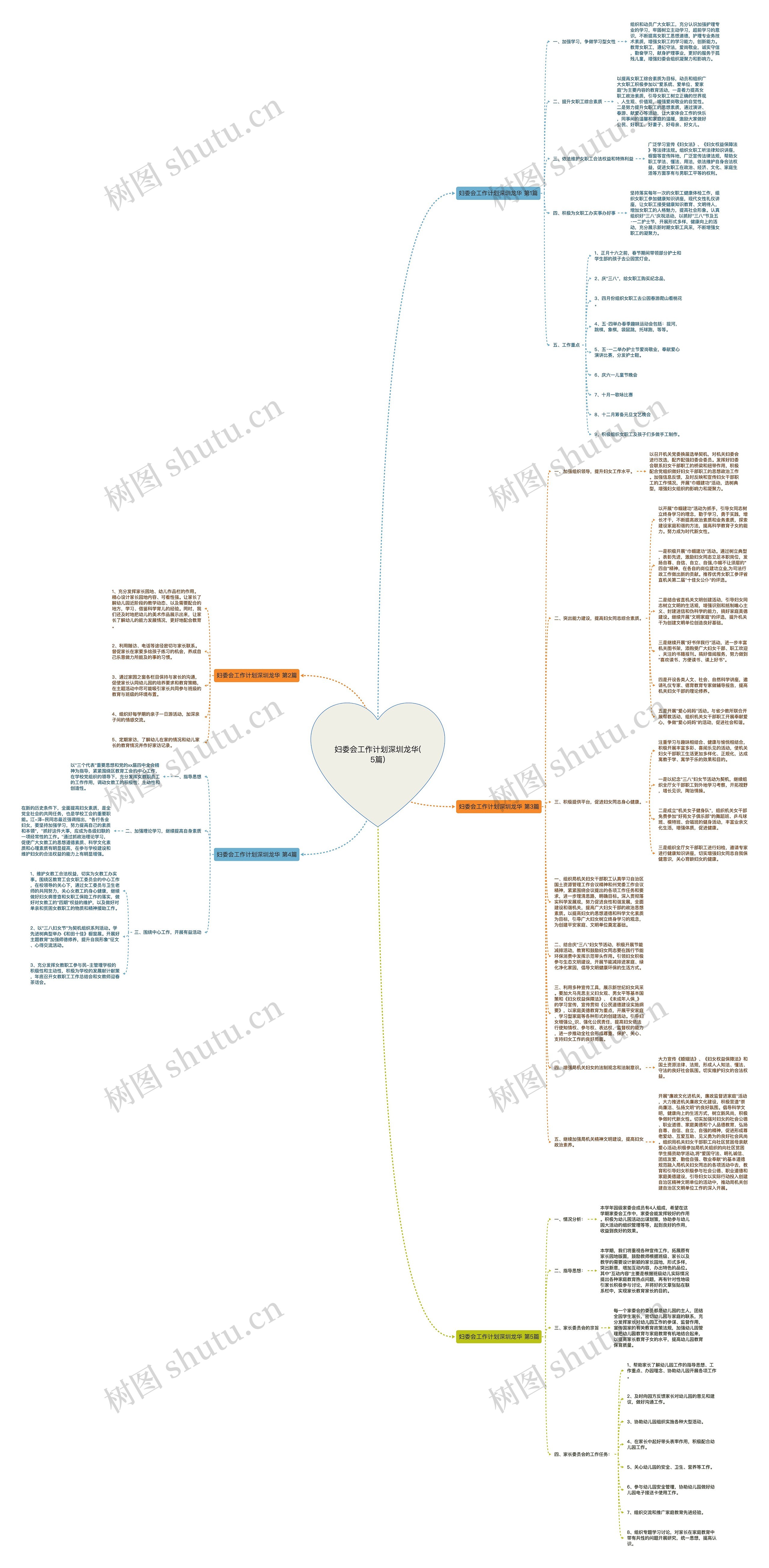 妇委会工作计划深圳龙华(5篇)思维导图