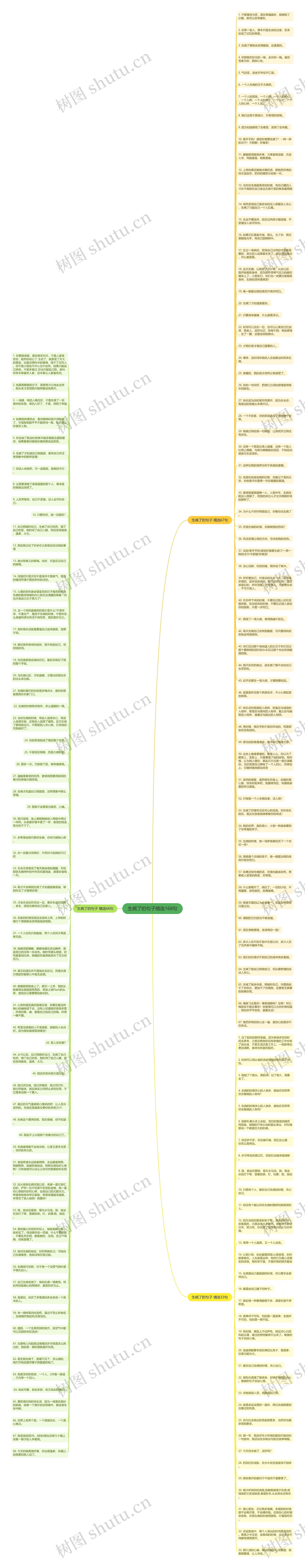 生病了的句子精选168句思维导图