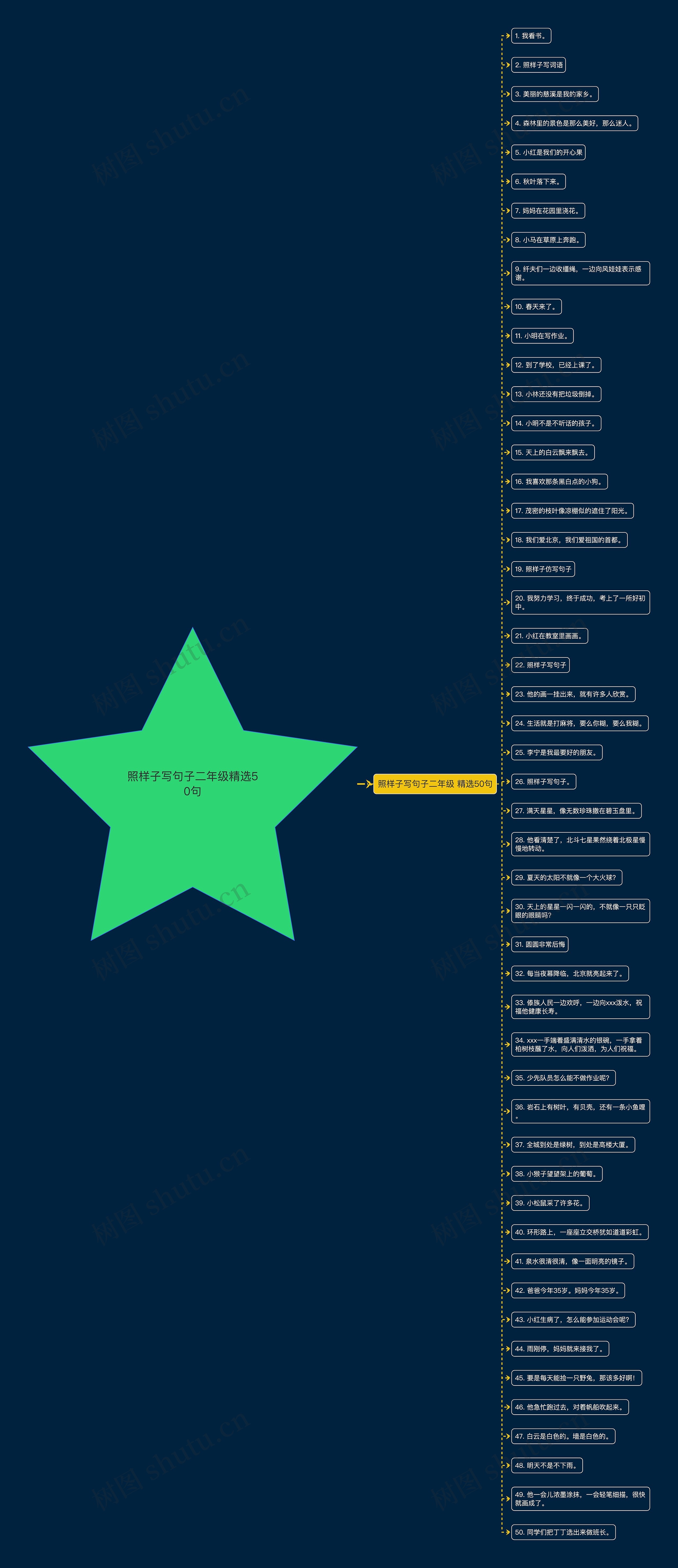 照样子写句子二年级精选50句思维导图