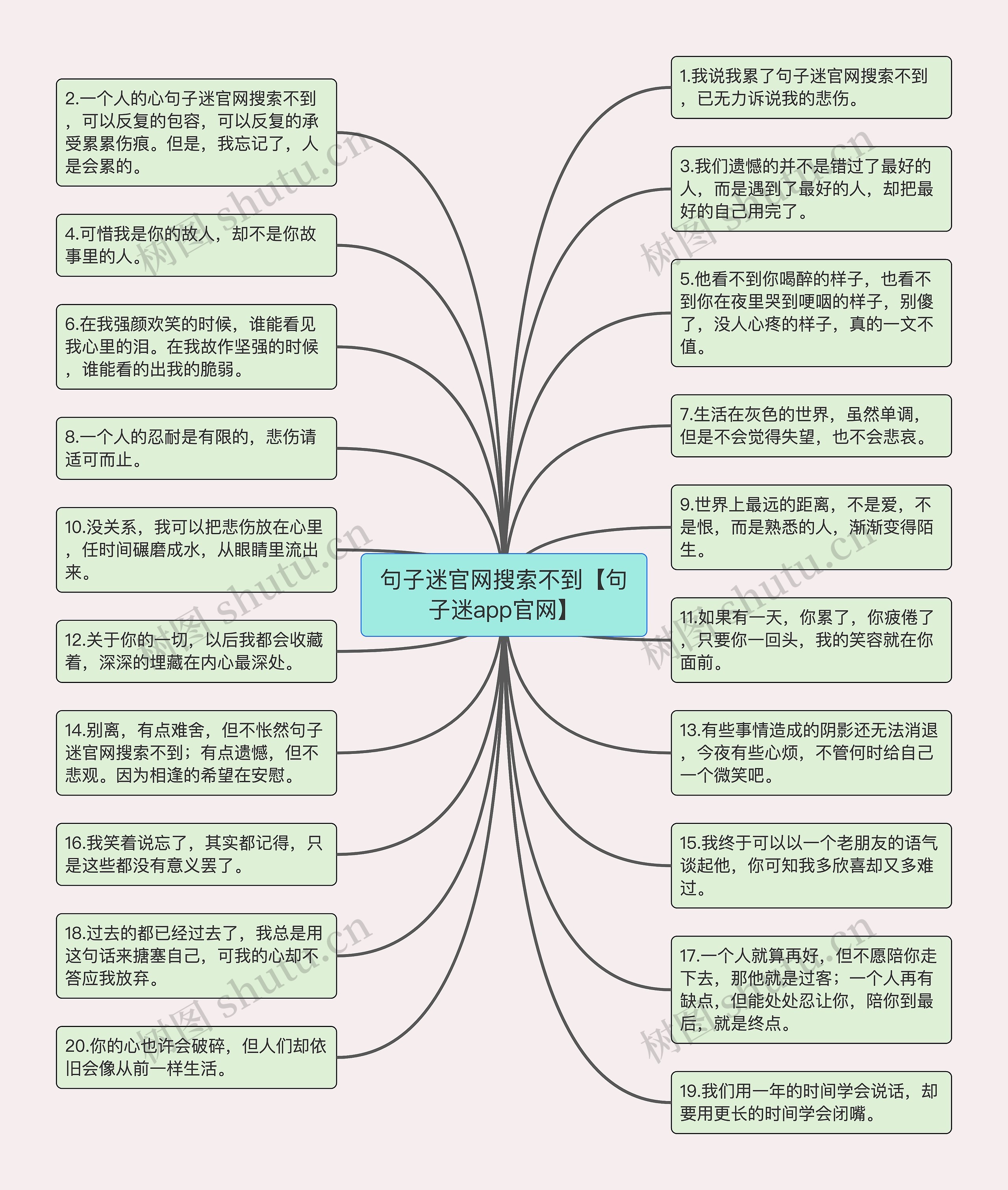 句子迷官网搜索不到【句子迷app官网】思维导图