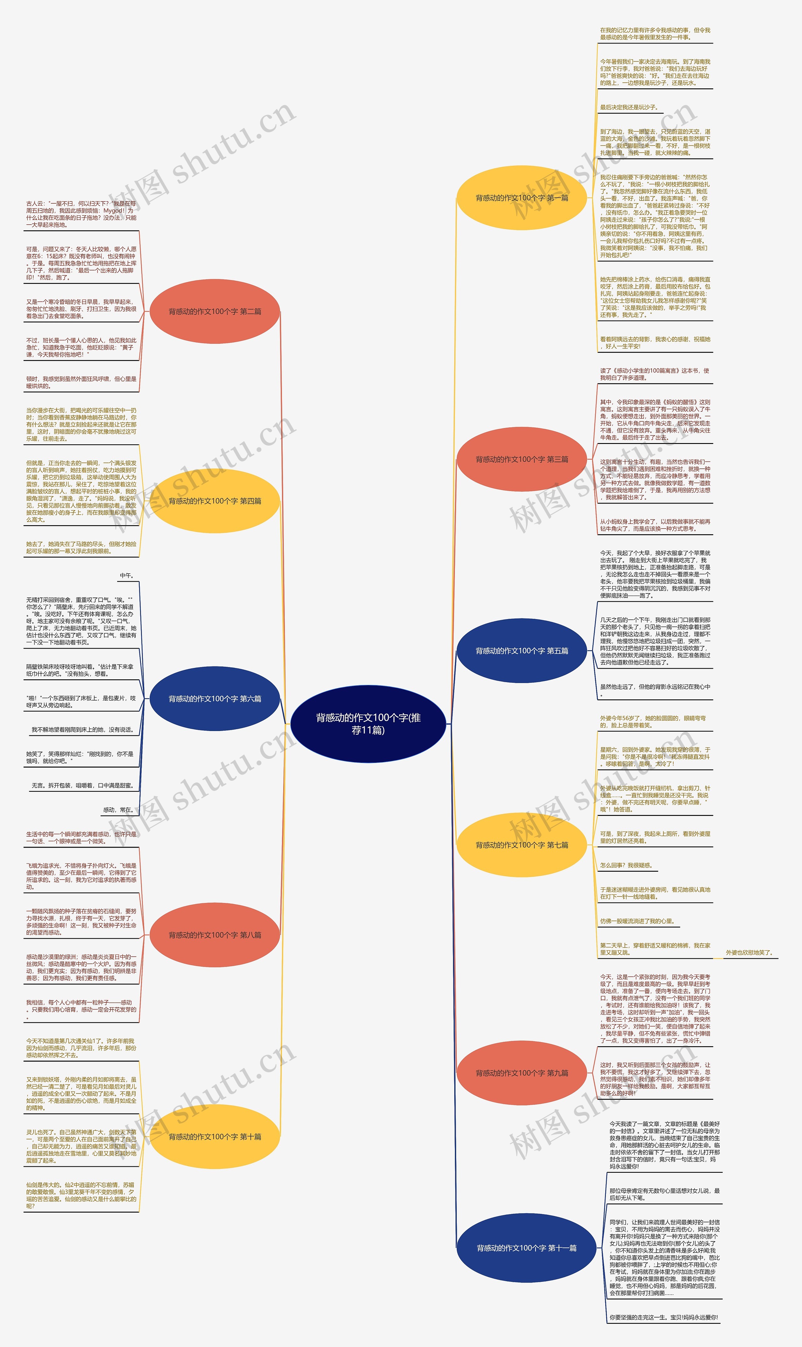 背感动的作文100个字(推荐11篇) 背感动的作文100个字(推荐11篇)