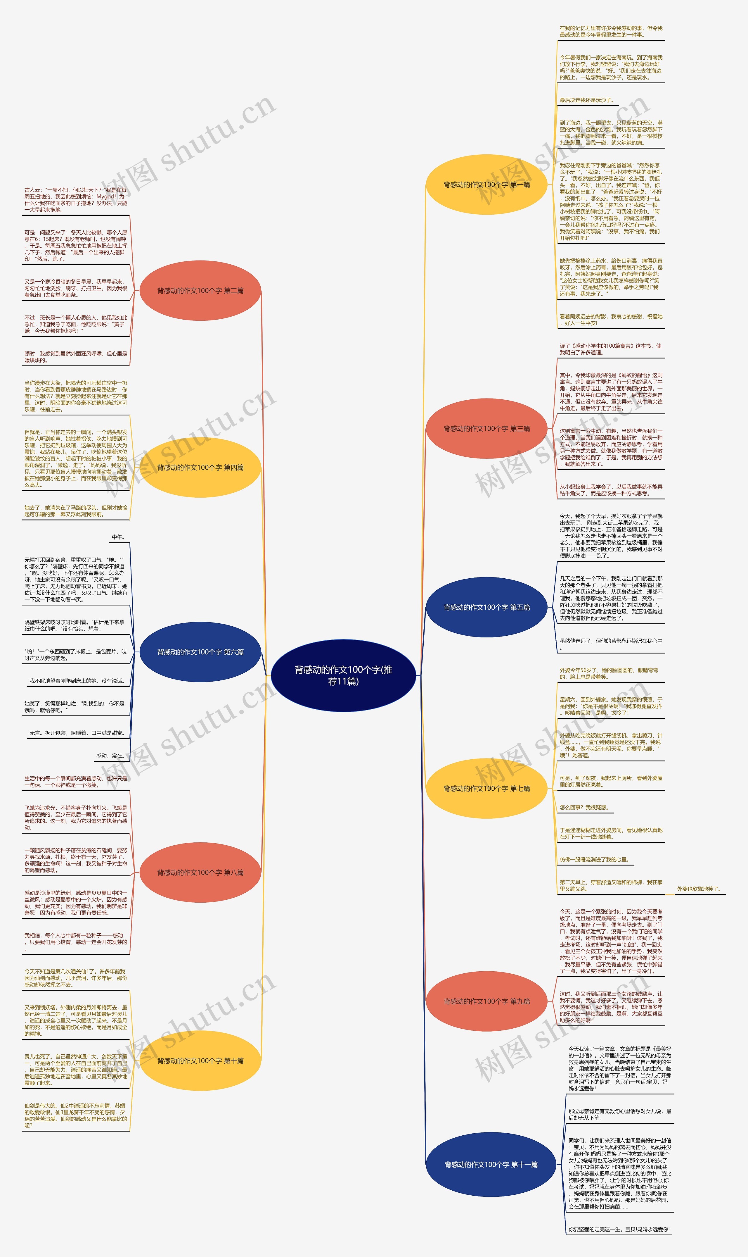 背感动的作文100个字(推荐11篇)思维导图