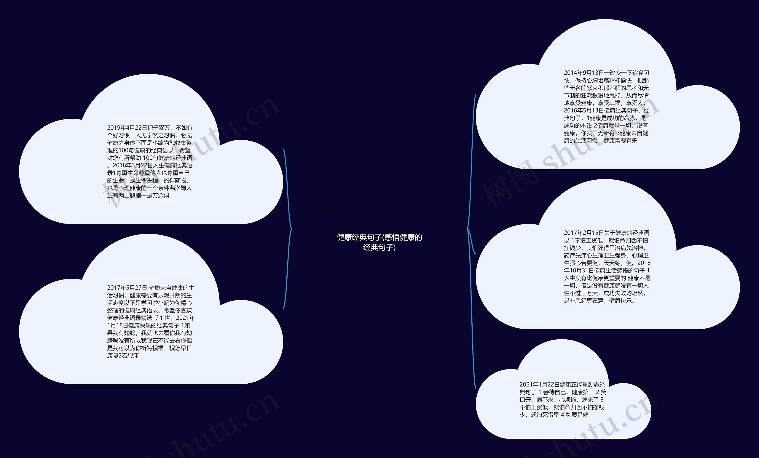 健康经典句子(感悟健康的经典句子)思维导图