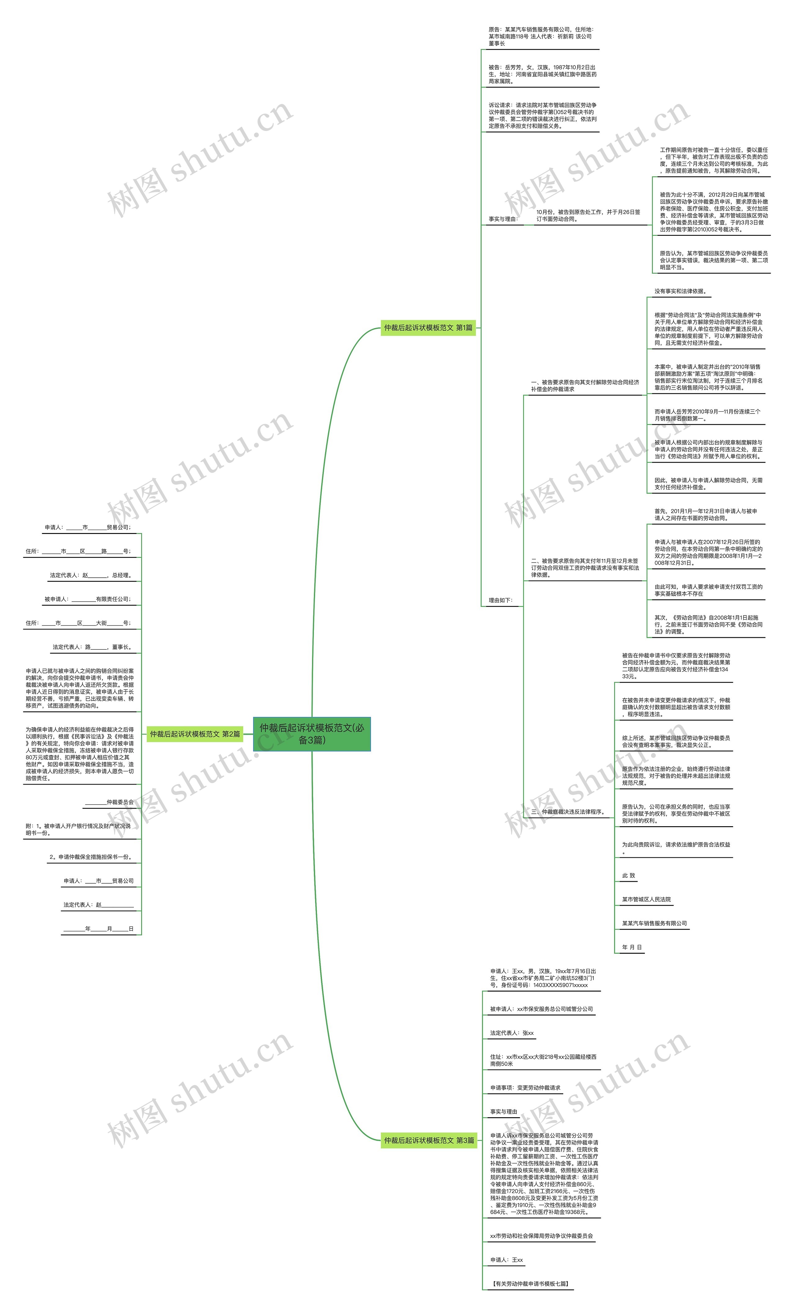仲裁后起诉状模板范文(必备3篇) 仲裁后起诉状模板范文(必备3篇)