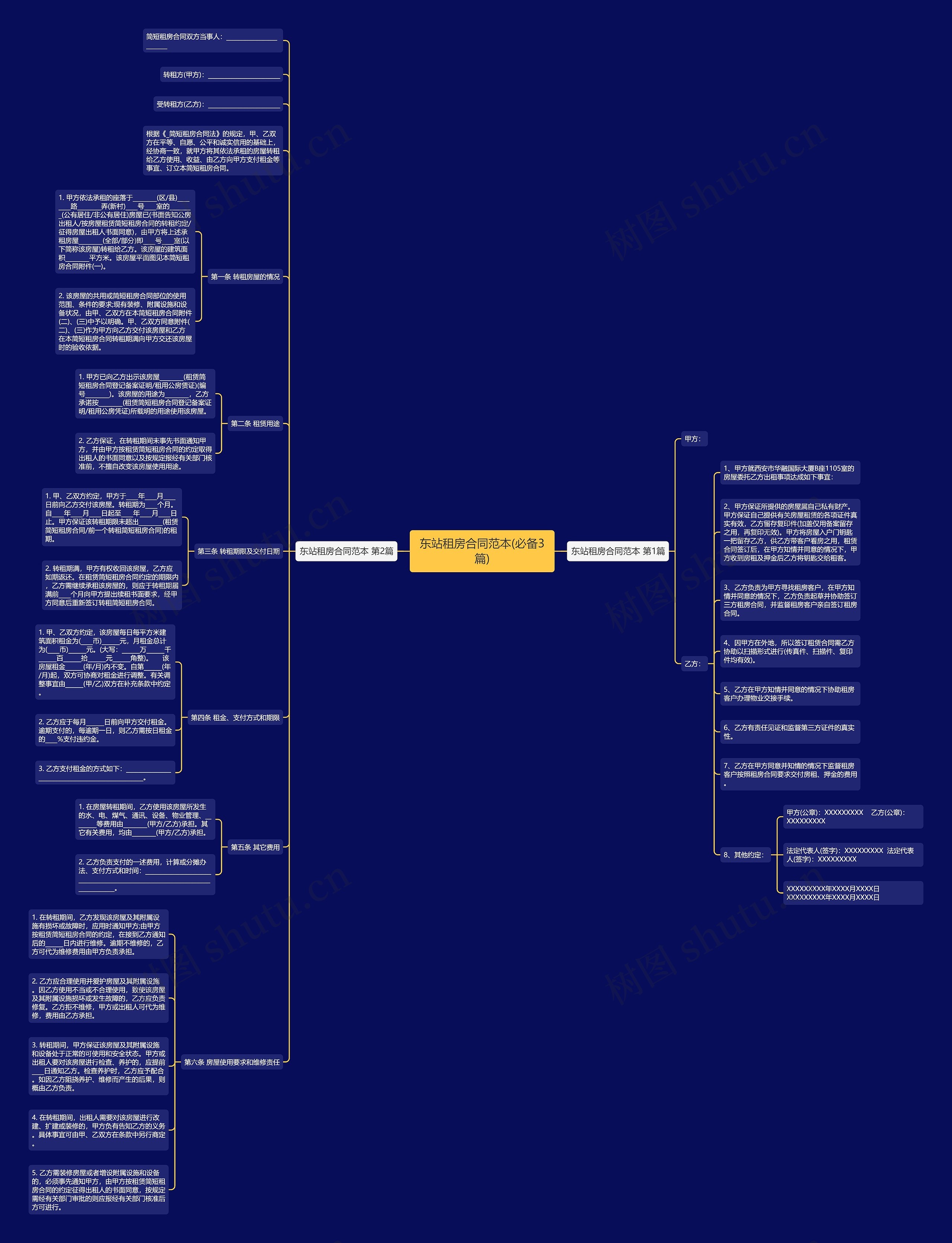 东站租房合同范本(必备3篇)思维导图