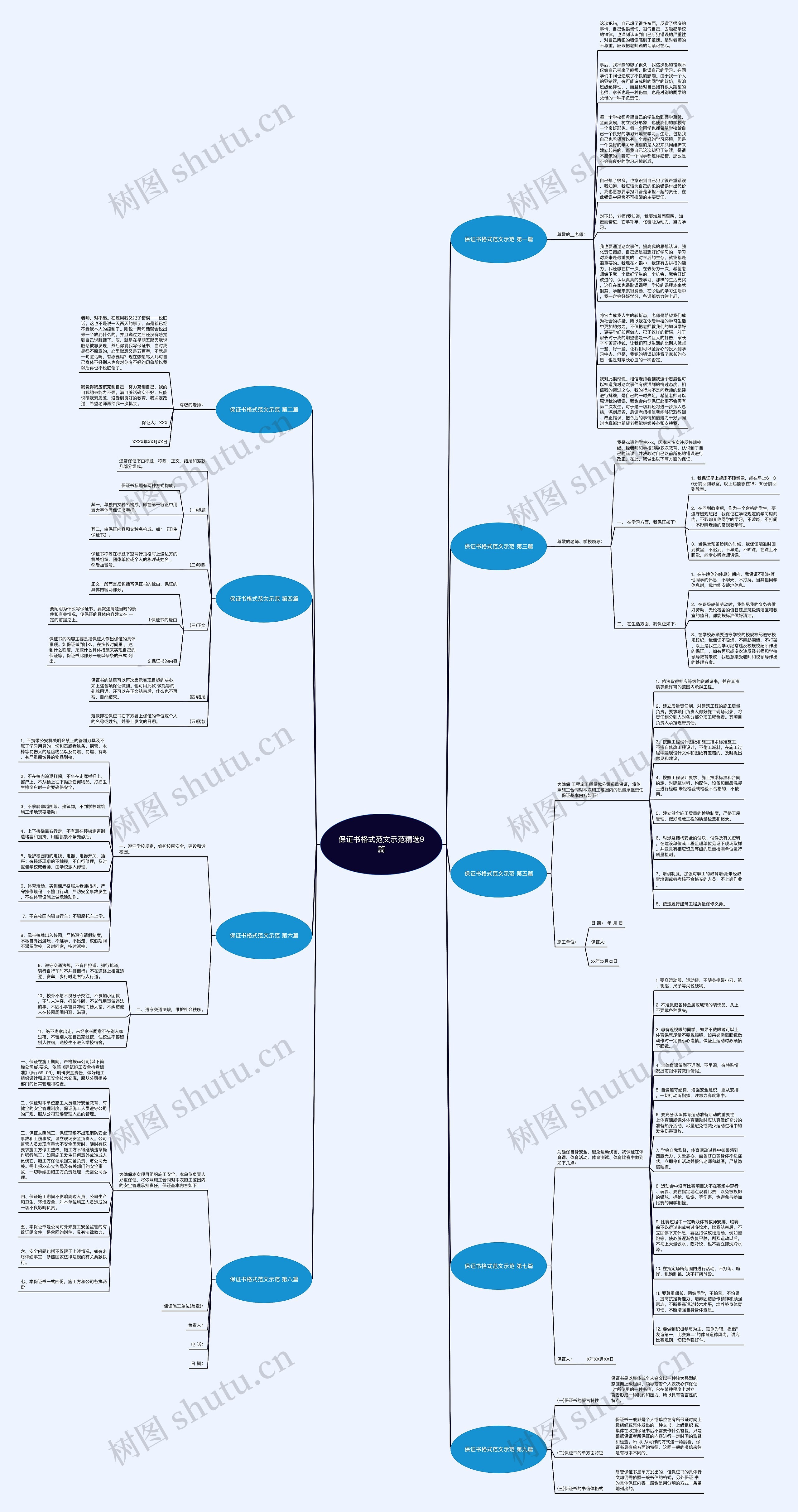 保证书格式范文示范精选9篇思维导图高清图 保证书格式范文示范精选9篇思维导图