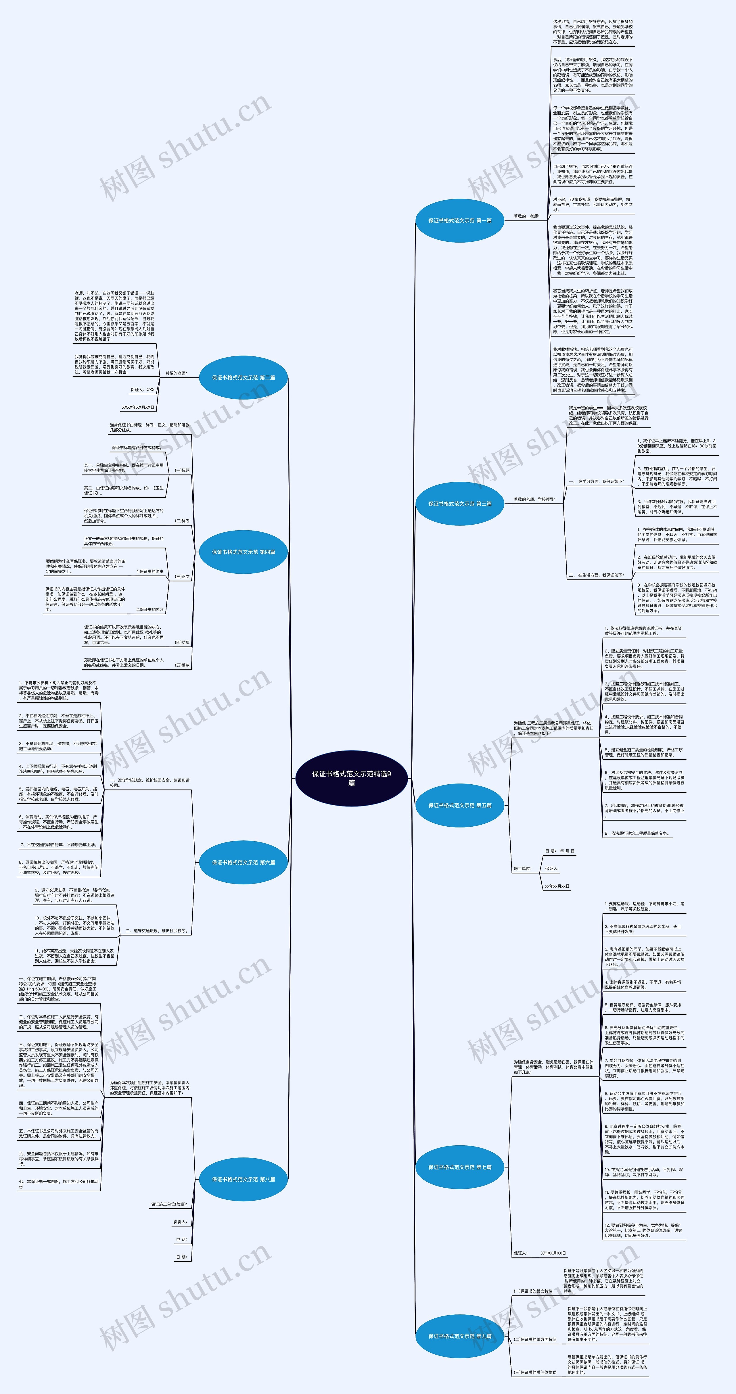保证书格式范文示范精选9篇思维导图