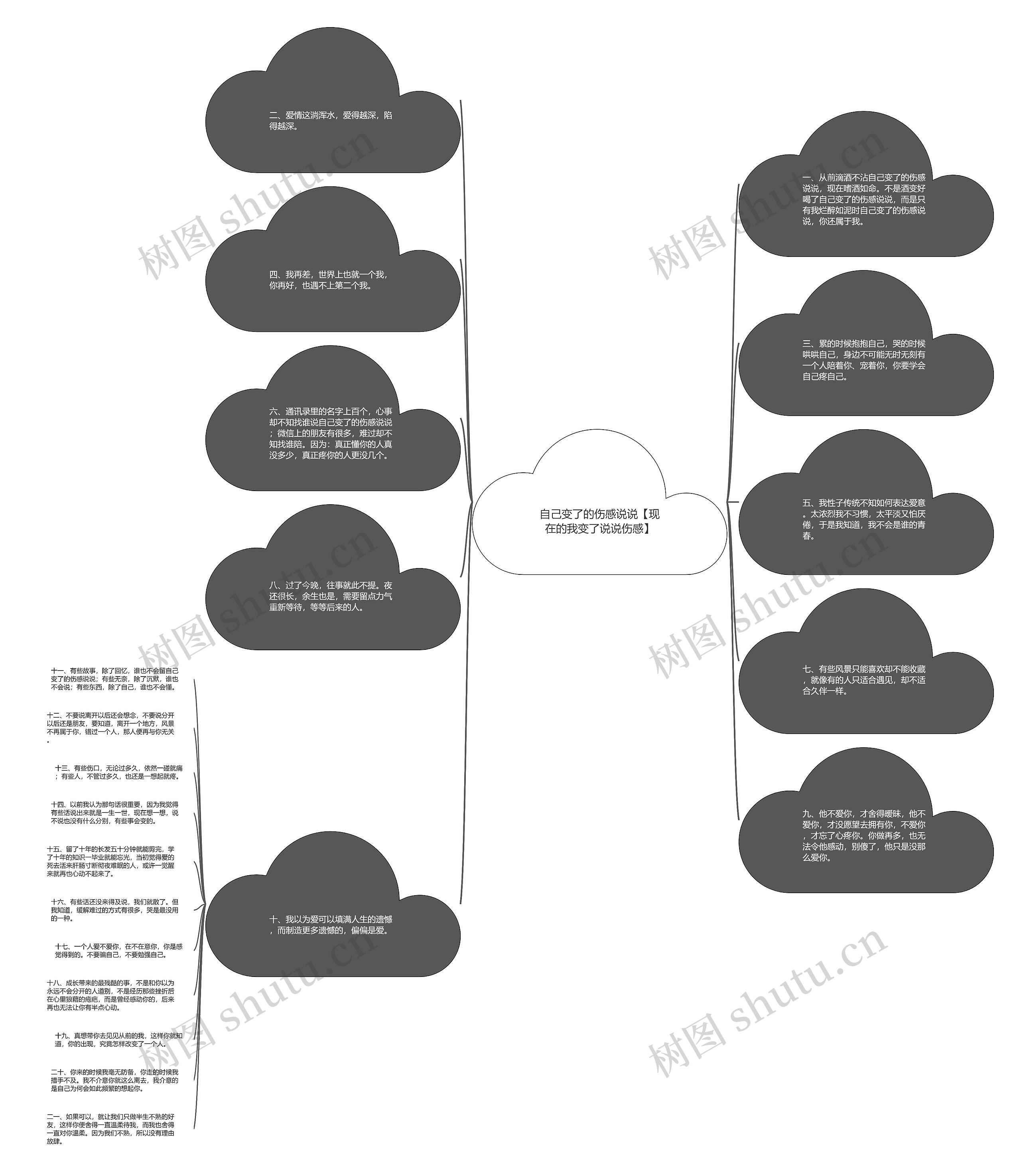 自己变了的伤感说说【现在的我变了说说伤感】思维导图