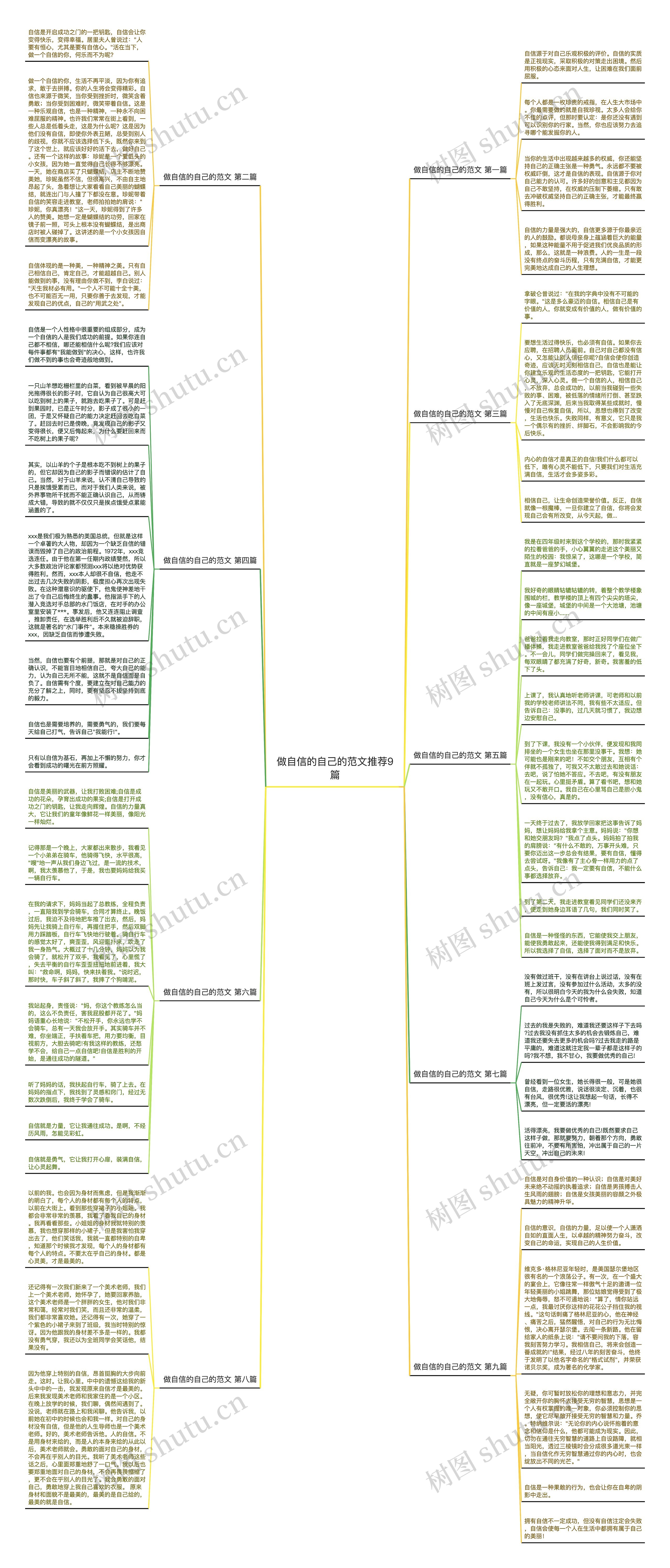 做自信的自己的范文推荐9篇思维导图