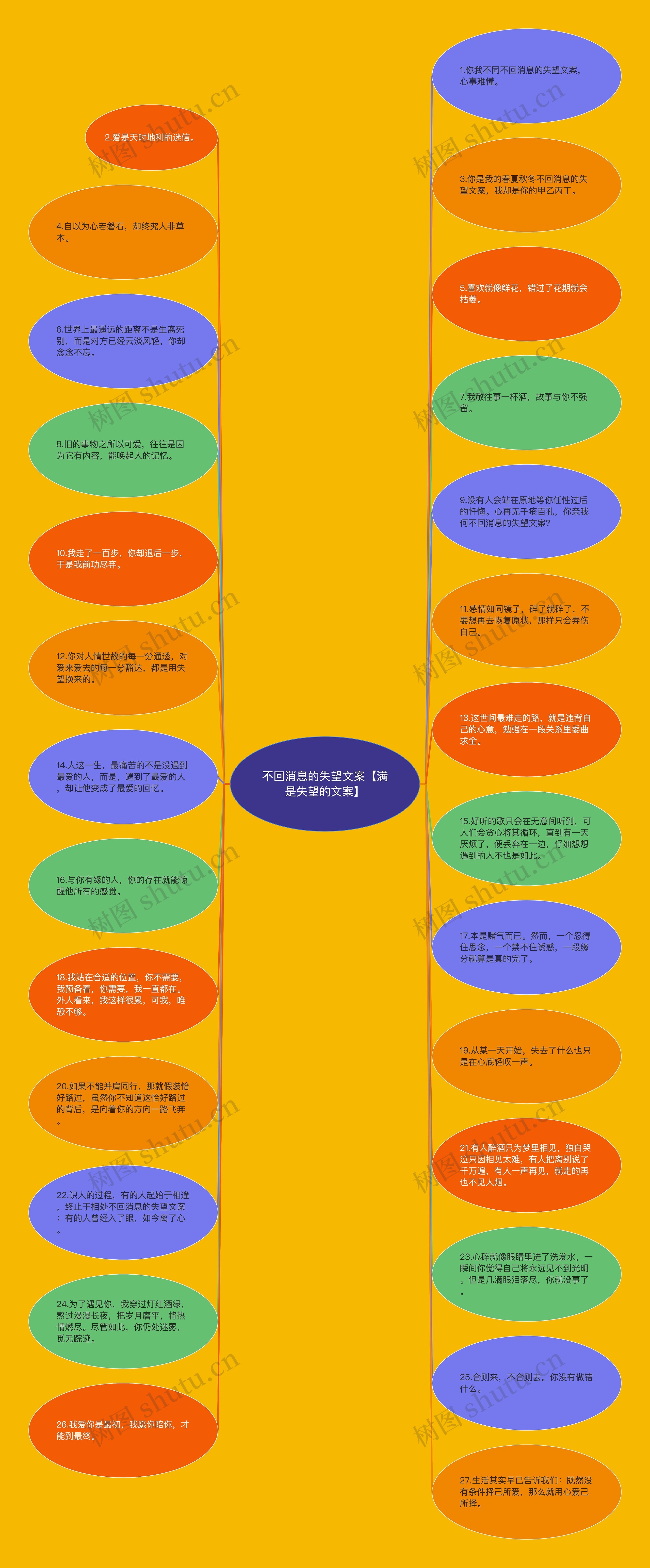 不回消息的失望文案【满是失望的文案】思维导图