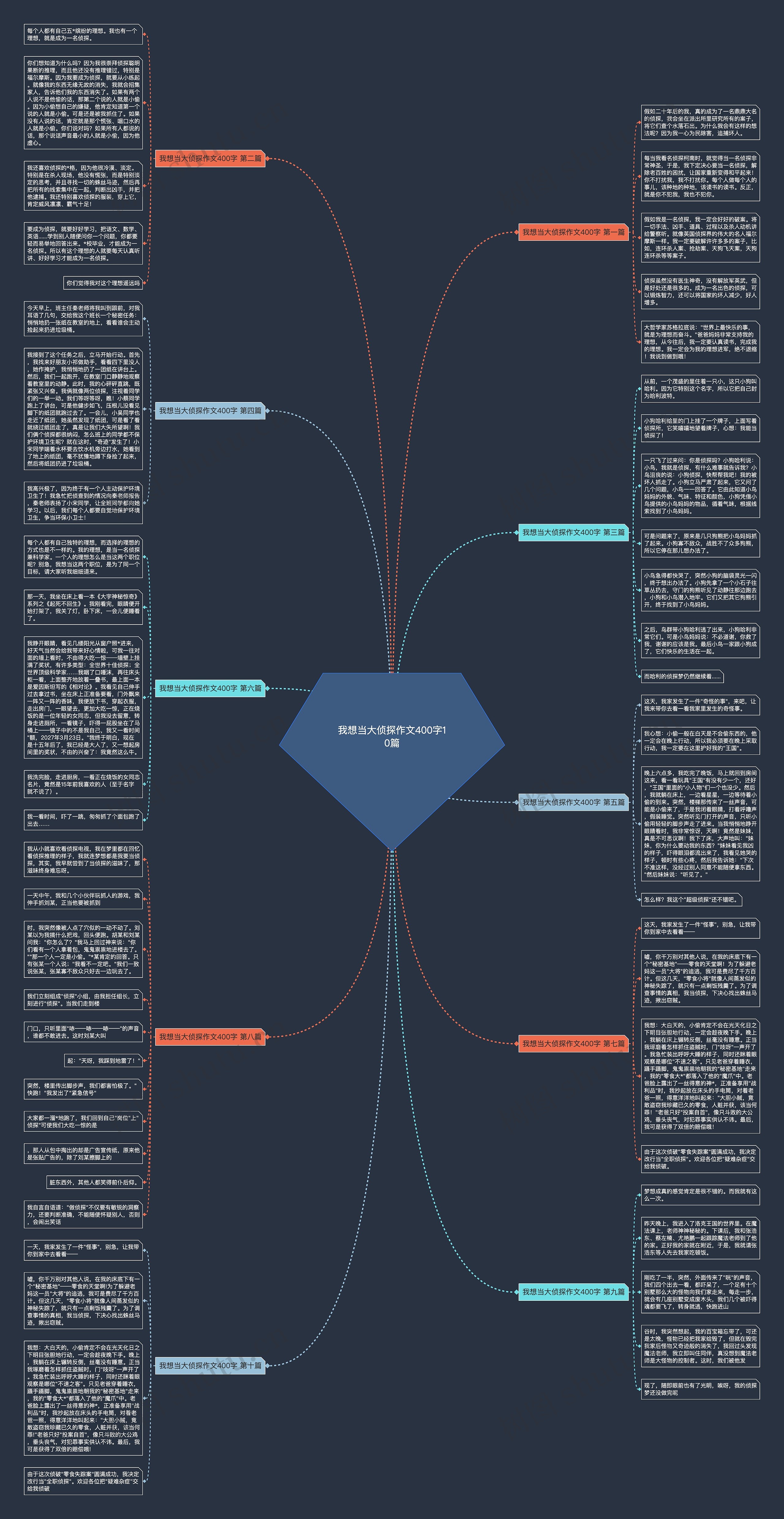 我想当大侦探作文400字10篇思维导图