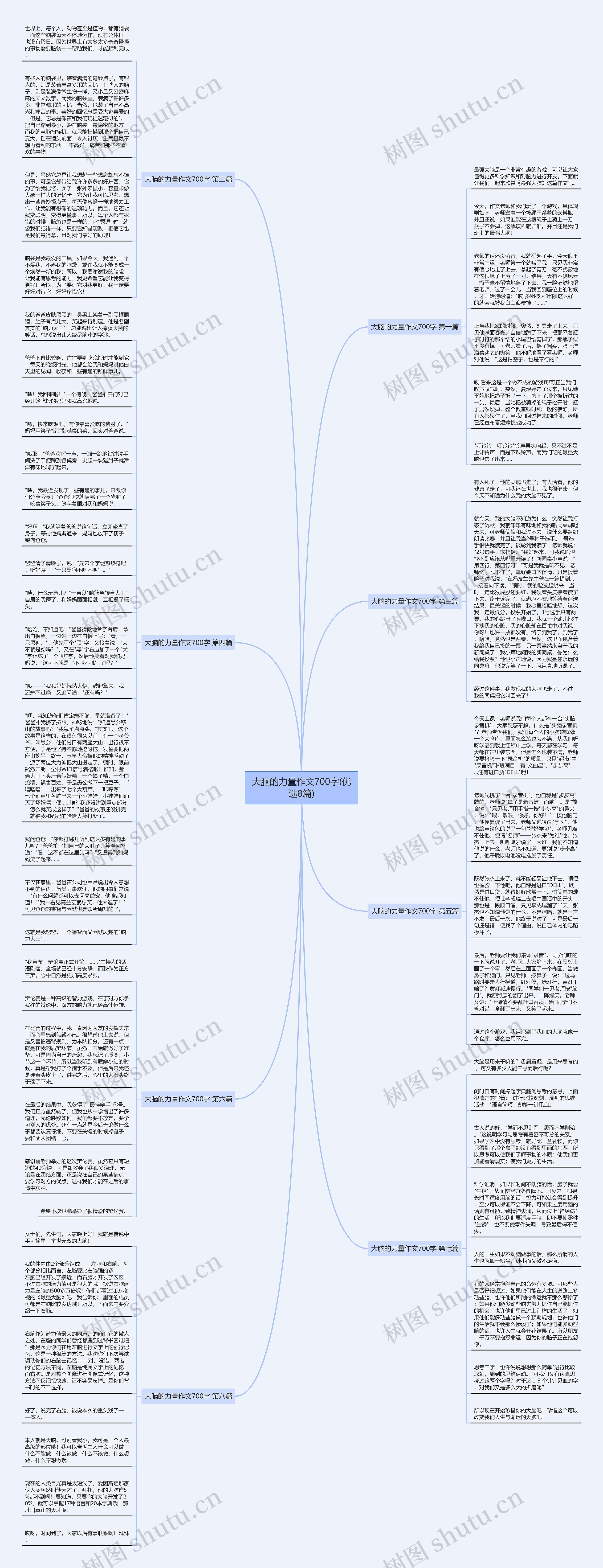 大脑的力量作文700字(优选8篇)