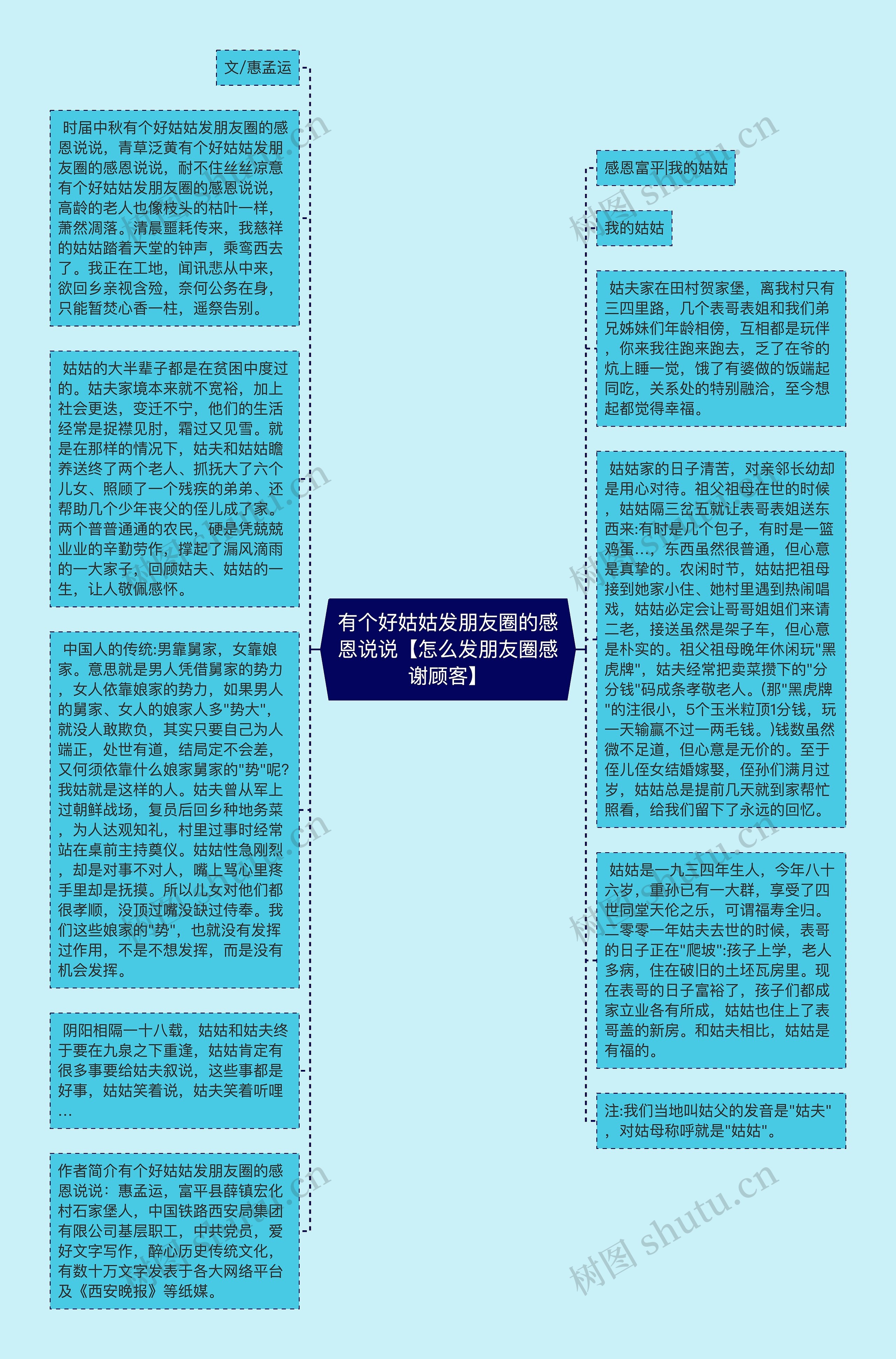 有个好姑姑发朋友圈的感恩说说【怎么发朋友圈感谢顾客】思维导图