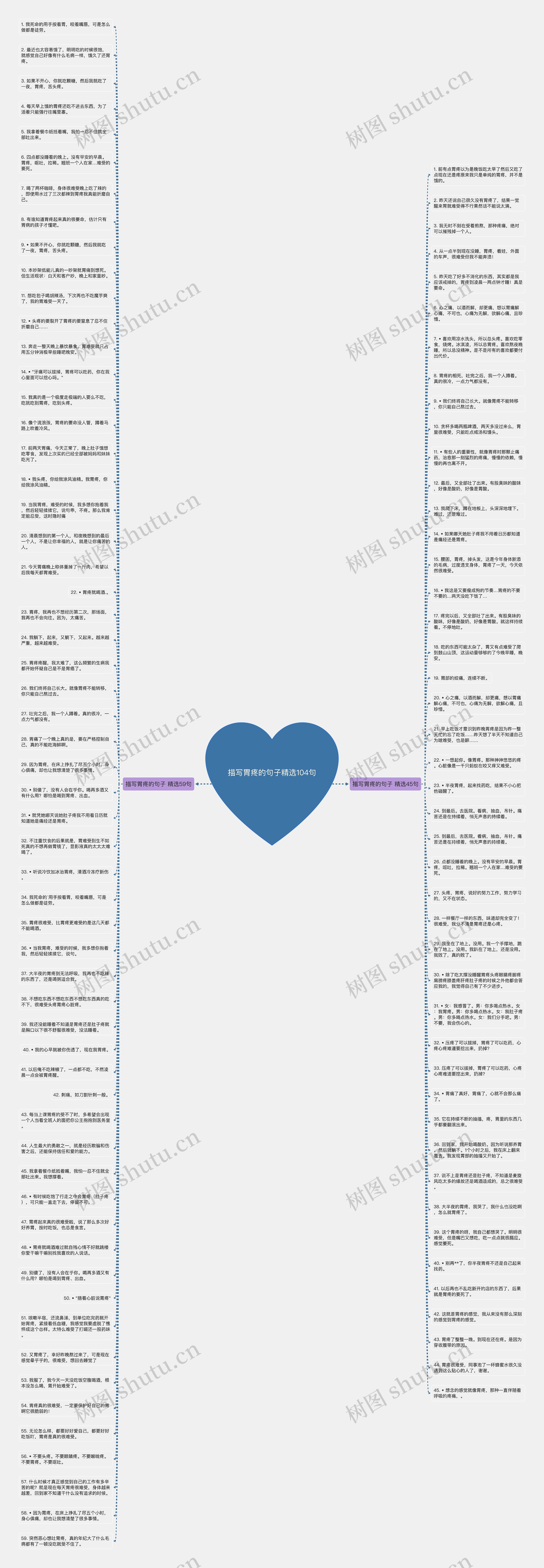 描写胃疼的句子精选104句思维导图