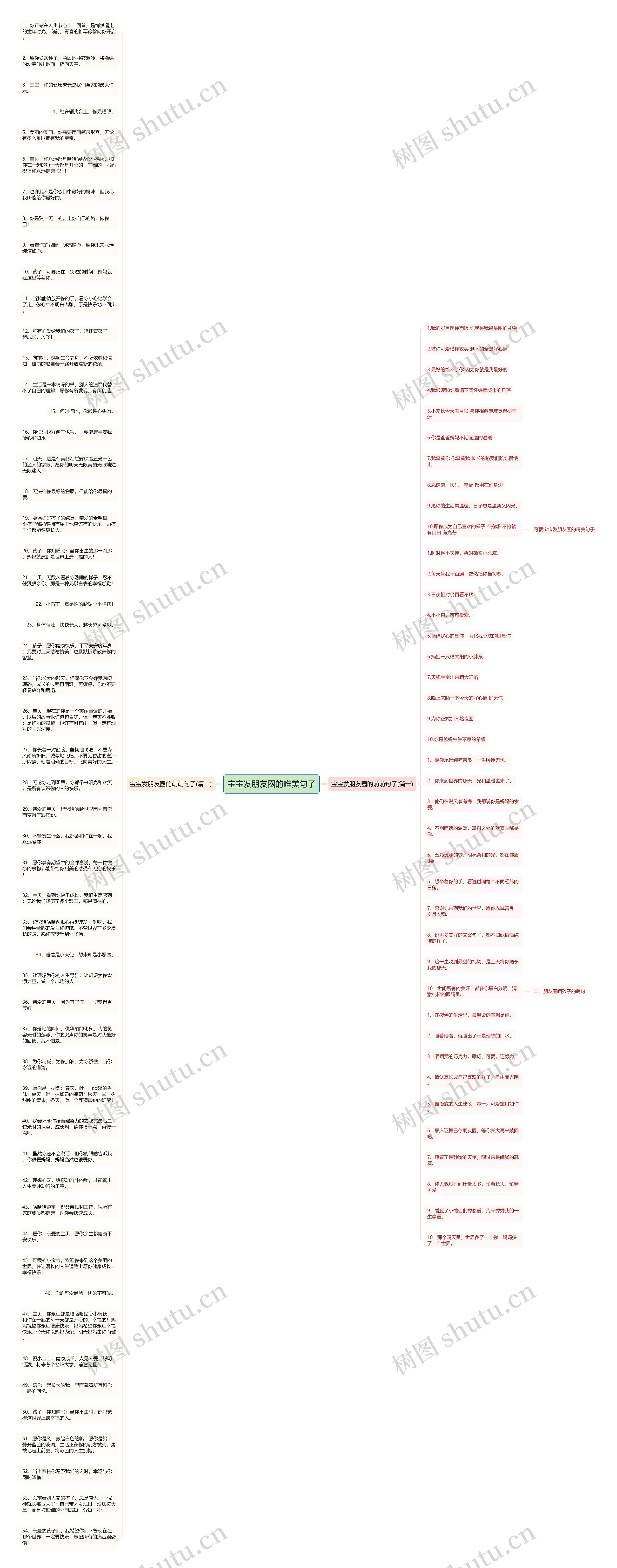 宝宝发朋友圈的唯美句子思维导图