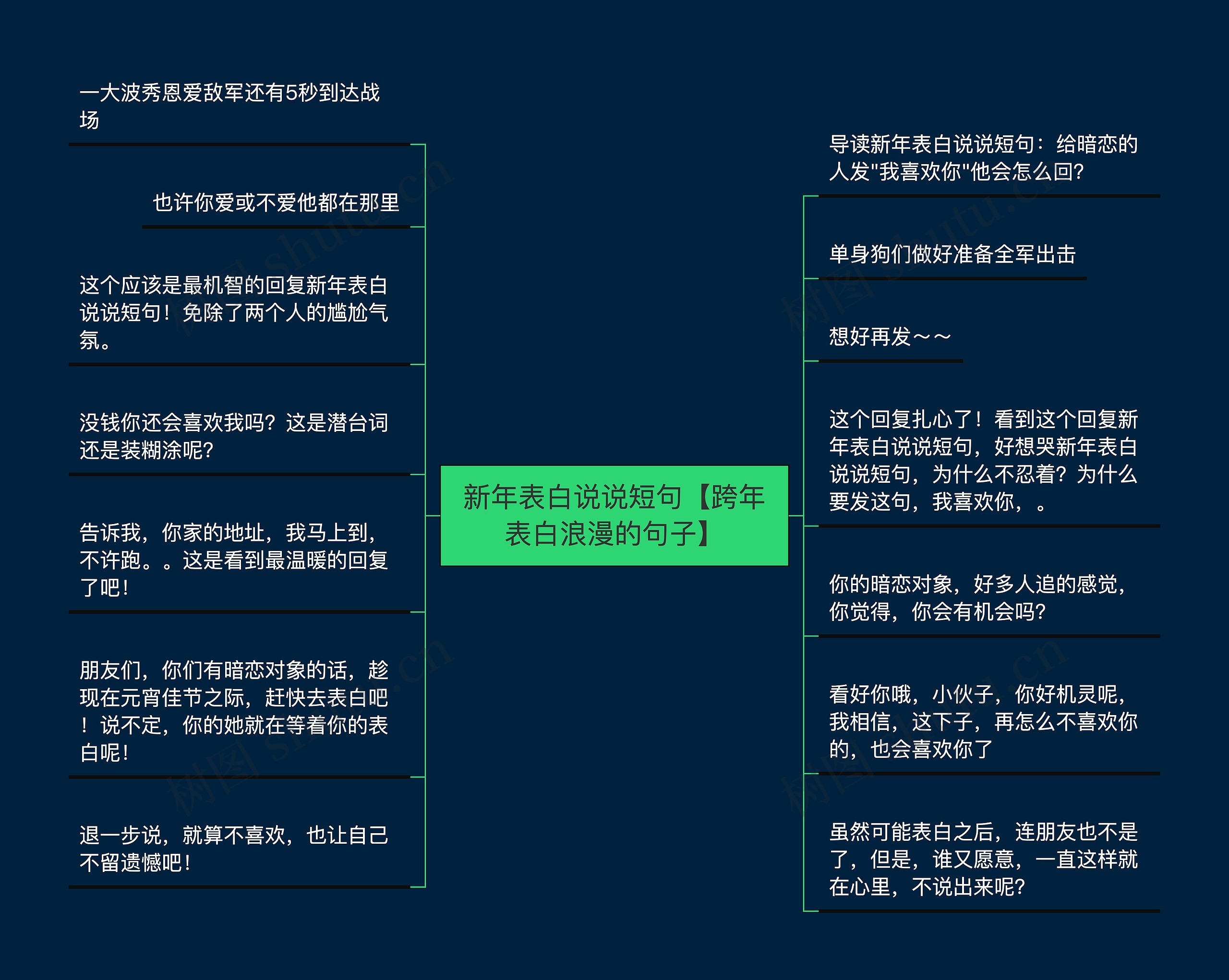 新年表白说说短句【跨年表白浪漫的句子】