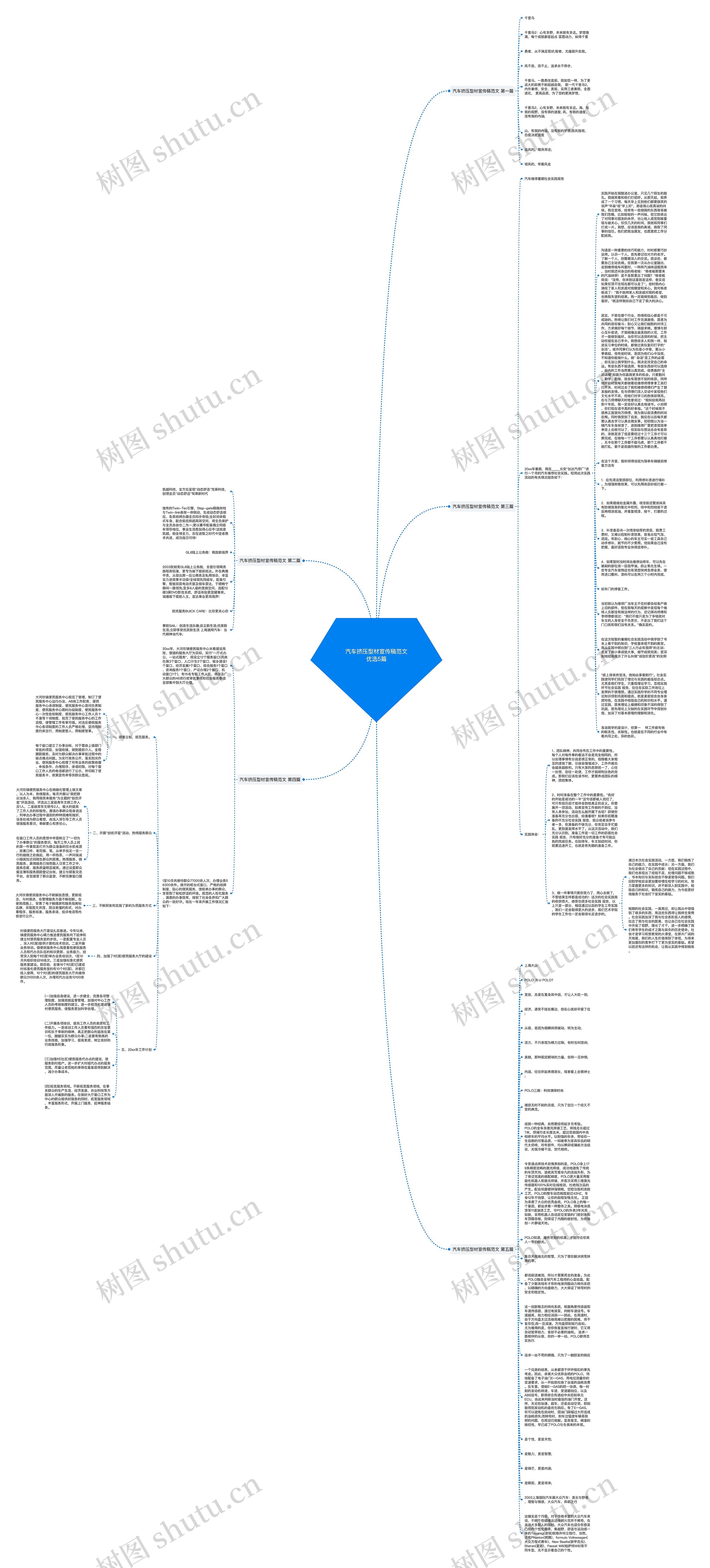 汽车挤压型材宣传稿范文优选5篇思维导图