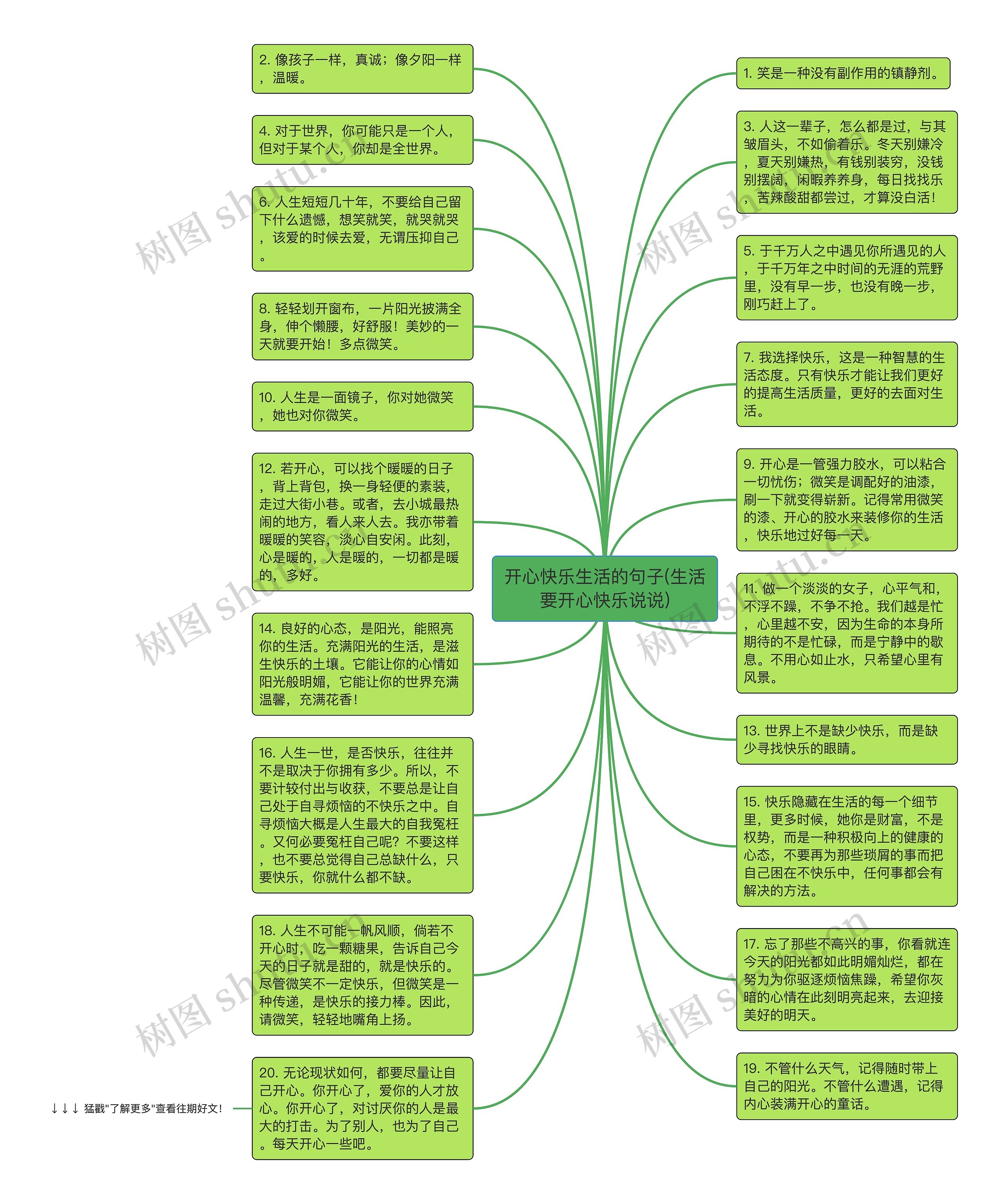 开心快乐生活的句子(生活要开心快乐说说)