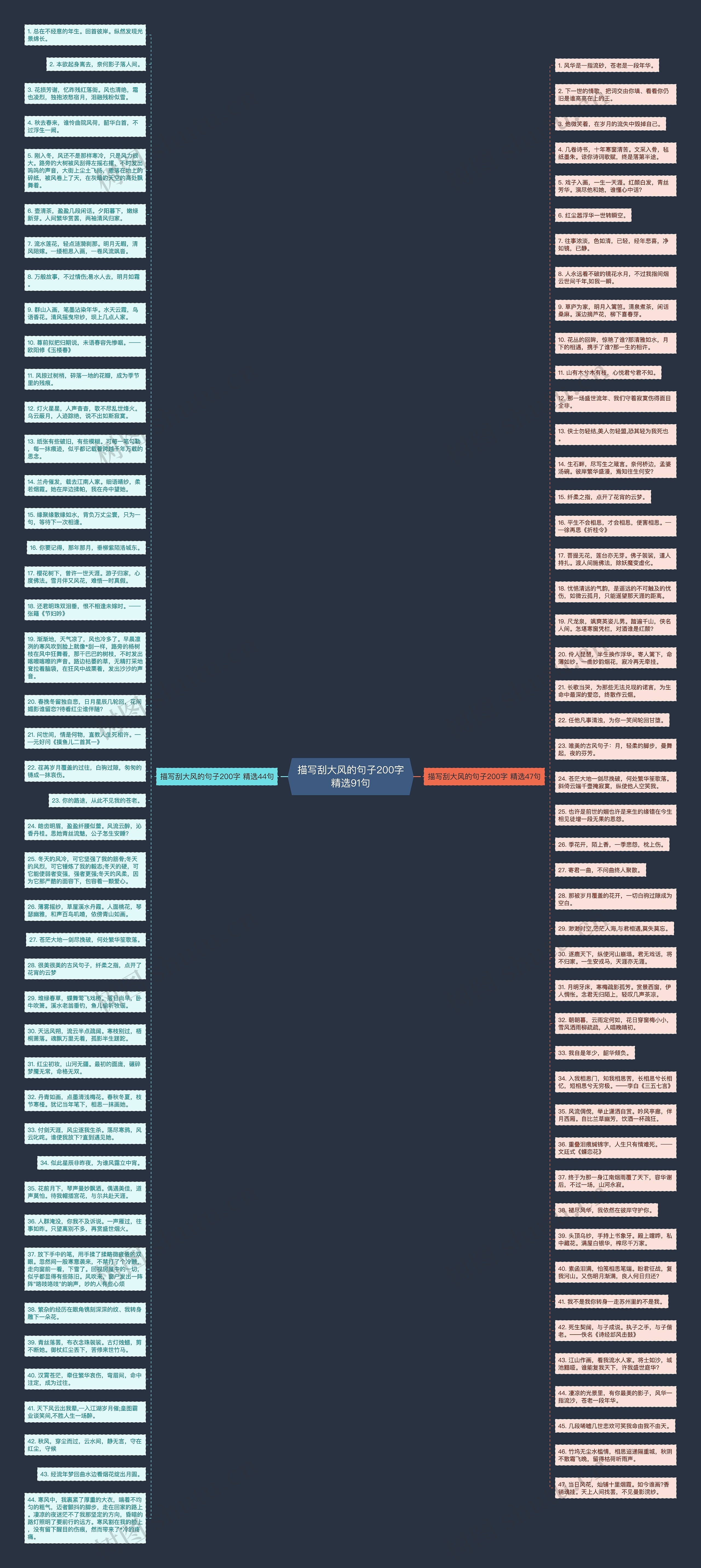 描写刮大风的句子200字精选91句思维导图