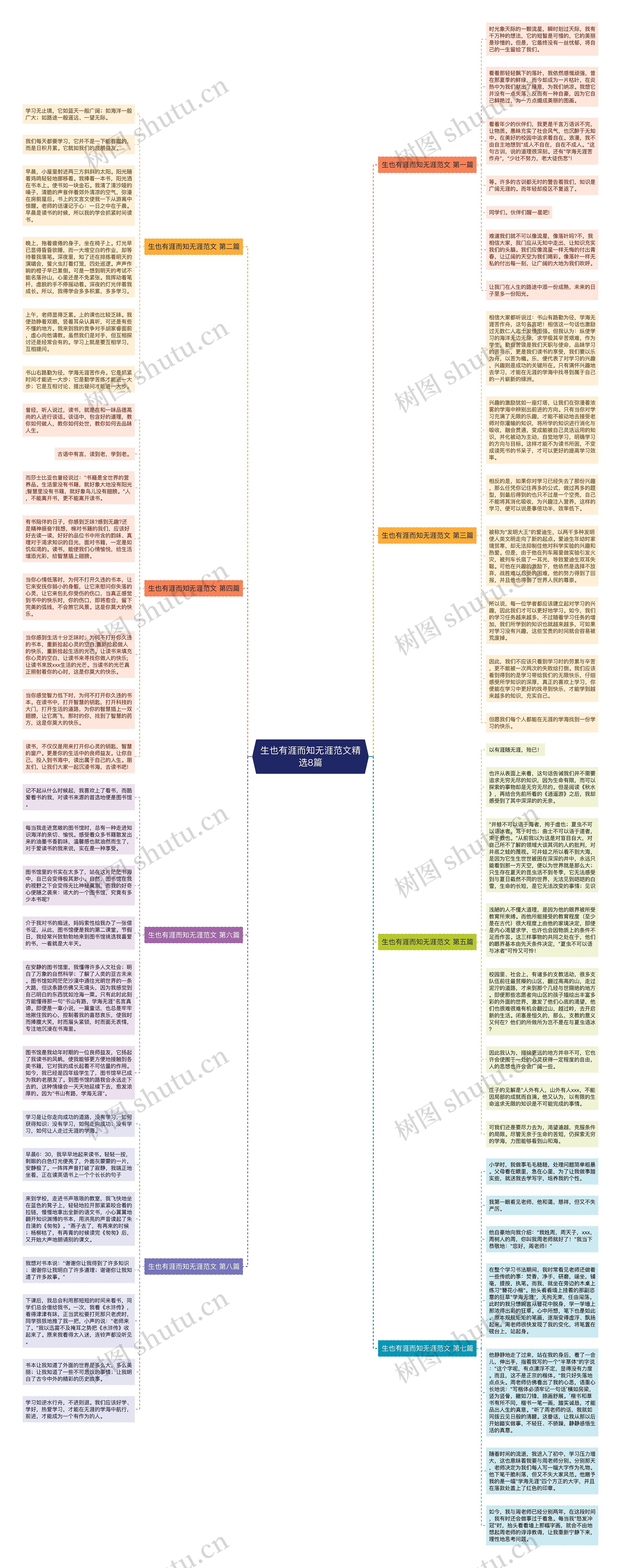 生也有涯而知无涯范文精选8篇思维导图