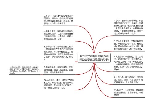 努力早安正能量的句子(最新励志早安正能量的句子)