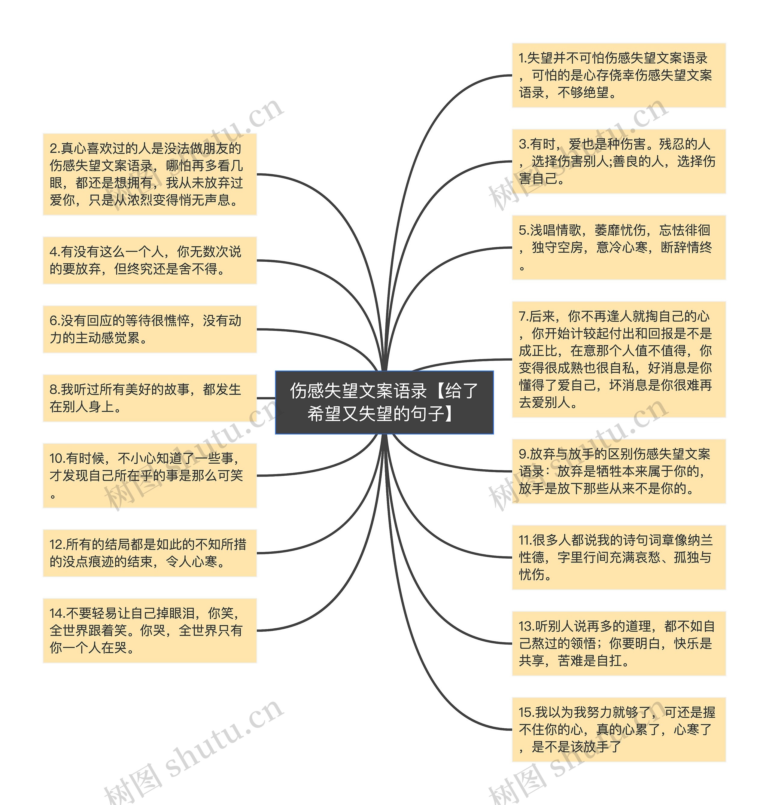 伤感失望文案语录【给了希望又失望的句子】思维导图