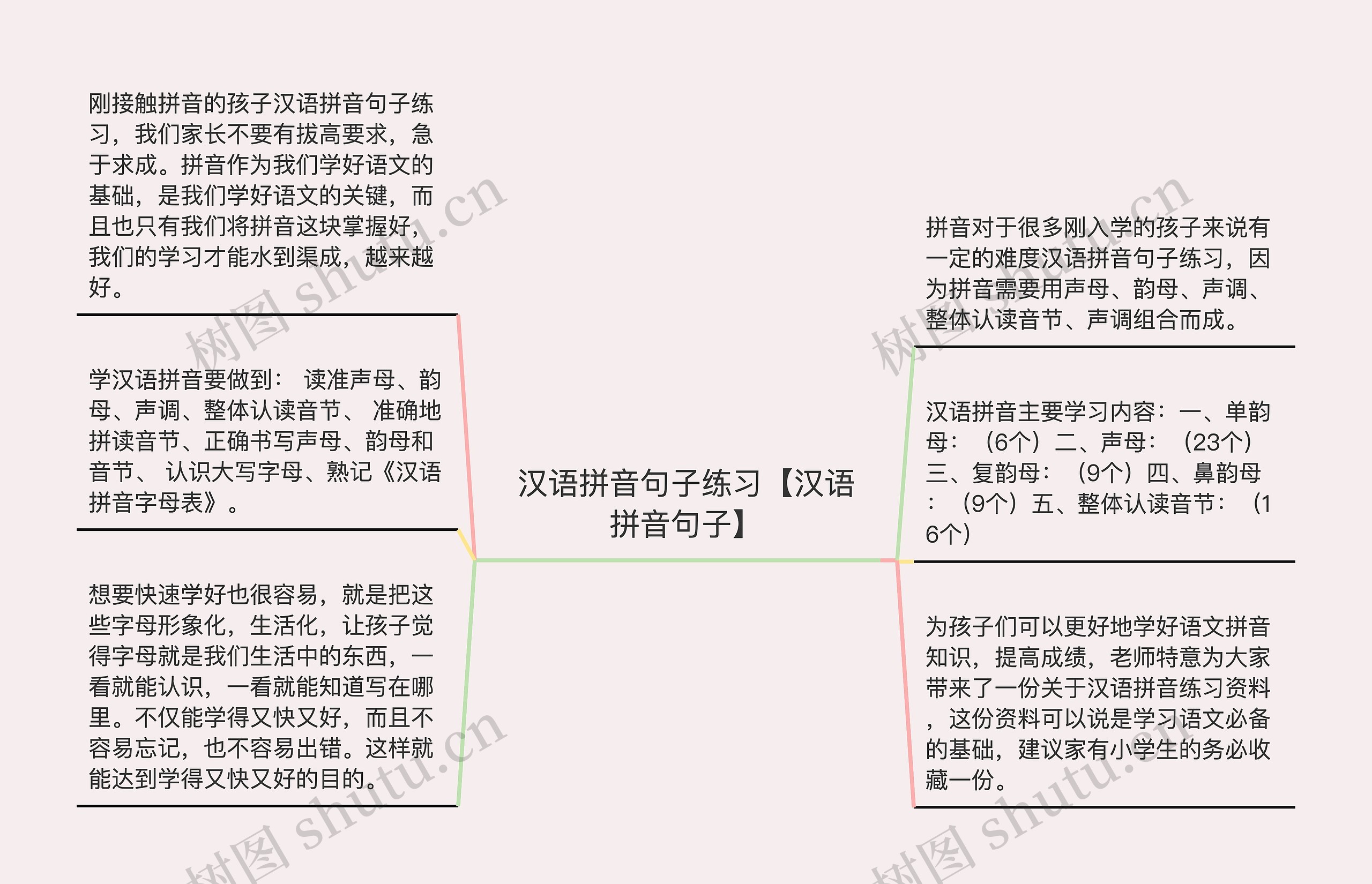 汉语拼音句子练习【汉语拼音句子】思维导图