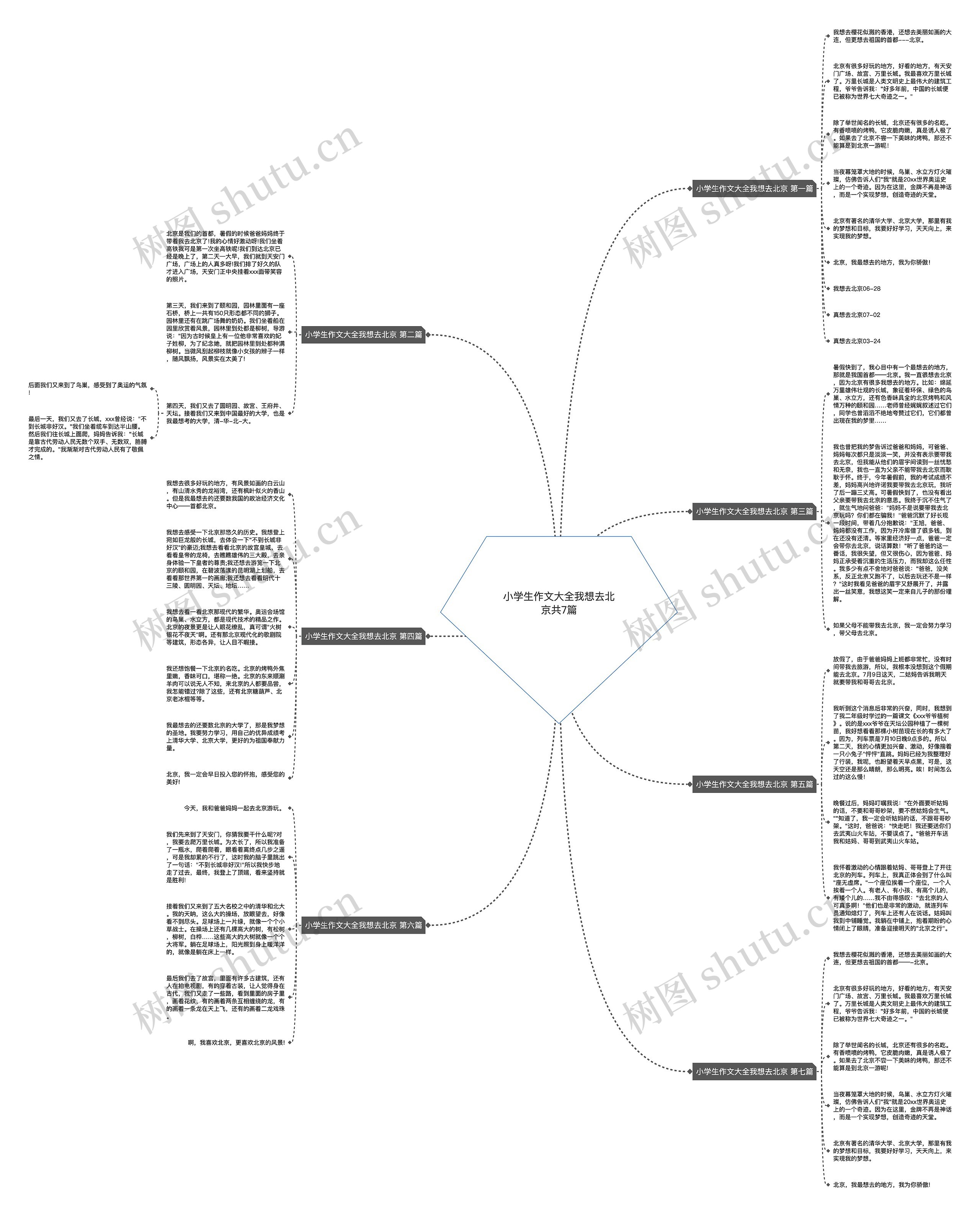 小学生作文大全我想去北京共7篇 小学生作文大全我想去北京共7篇