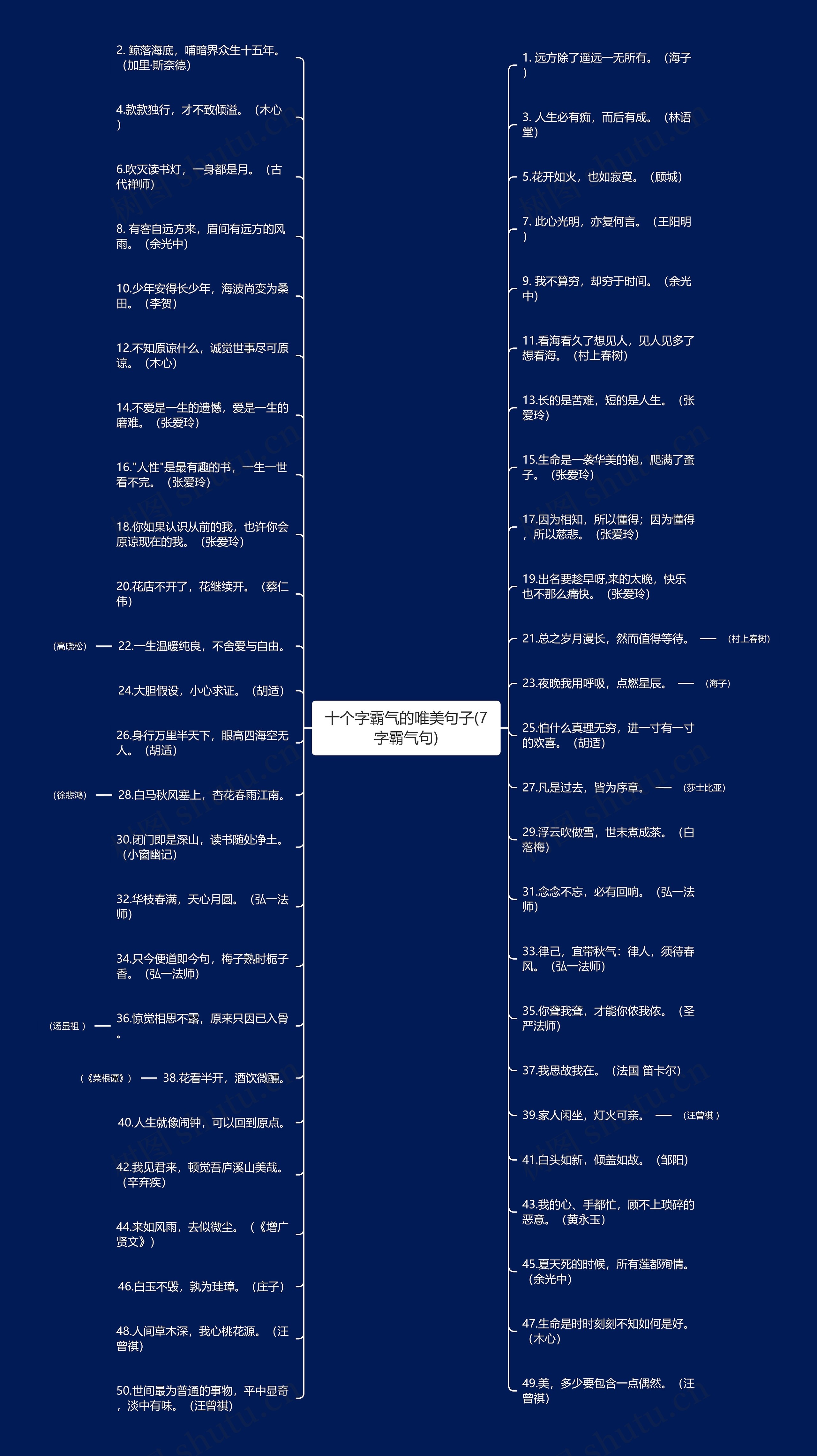 十个字霸气的唯美句子(7字霸气句)