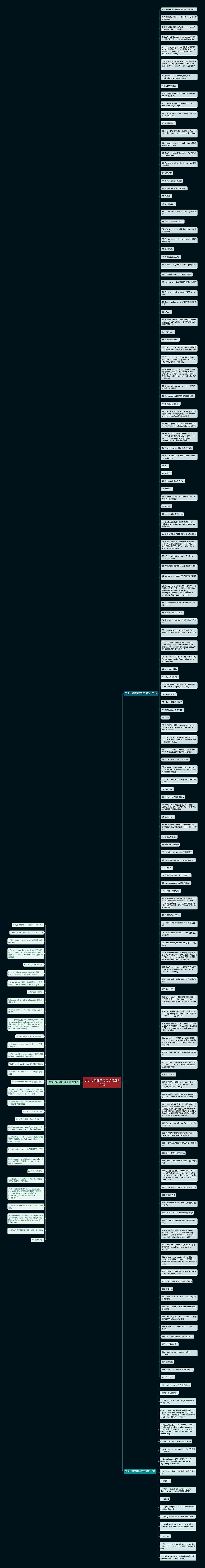 表示比较的英语句子精选189句思维导图