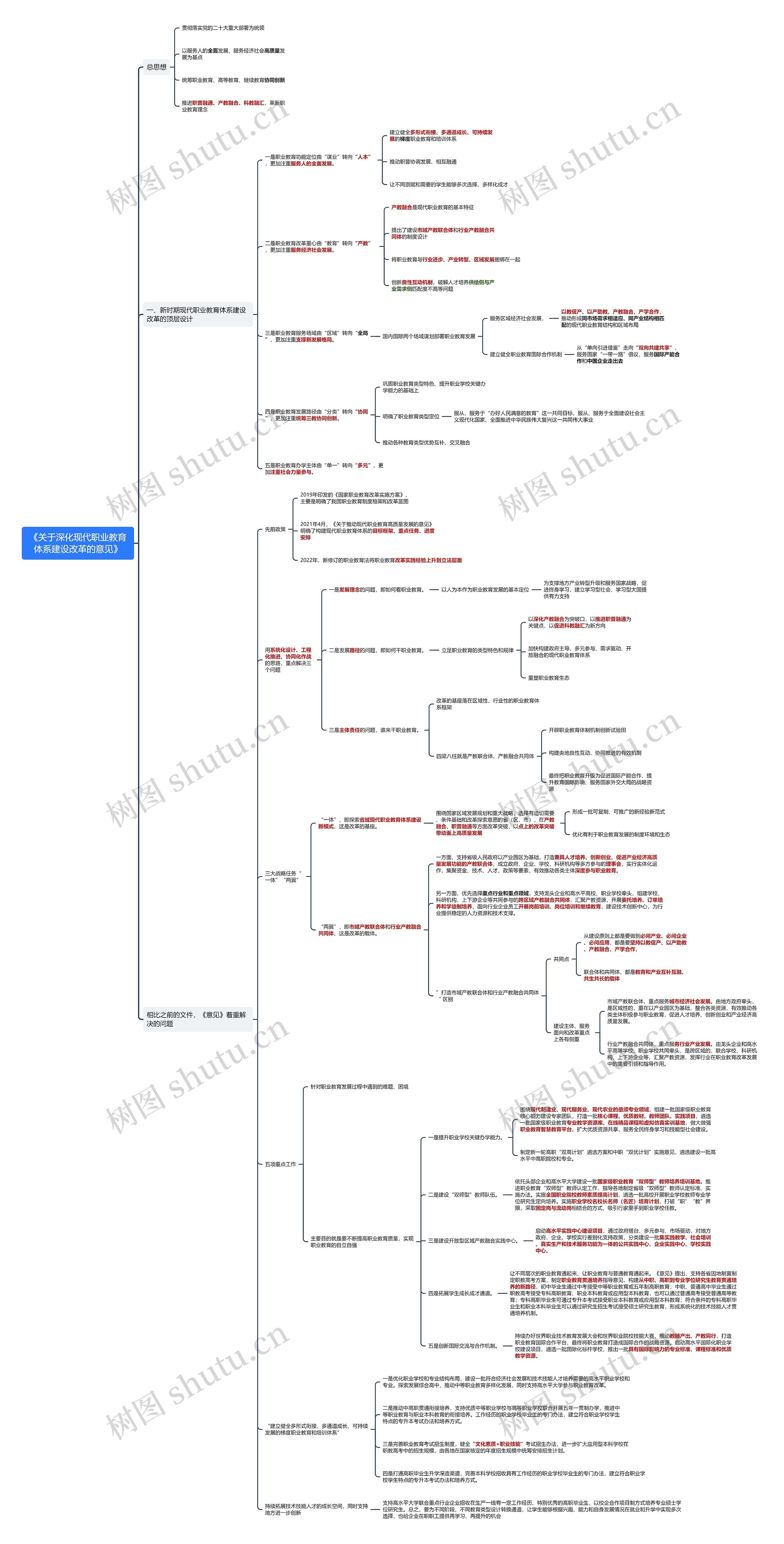 《关于深化现代职业教育体系建设改革的意见》