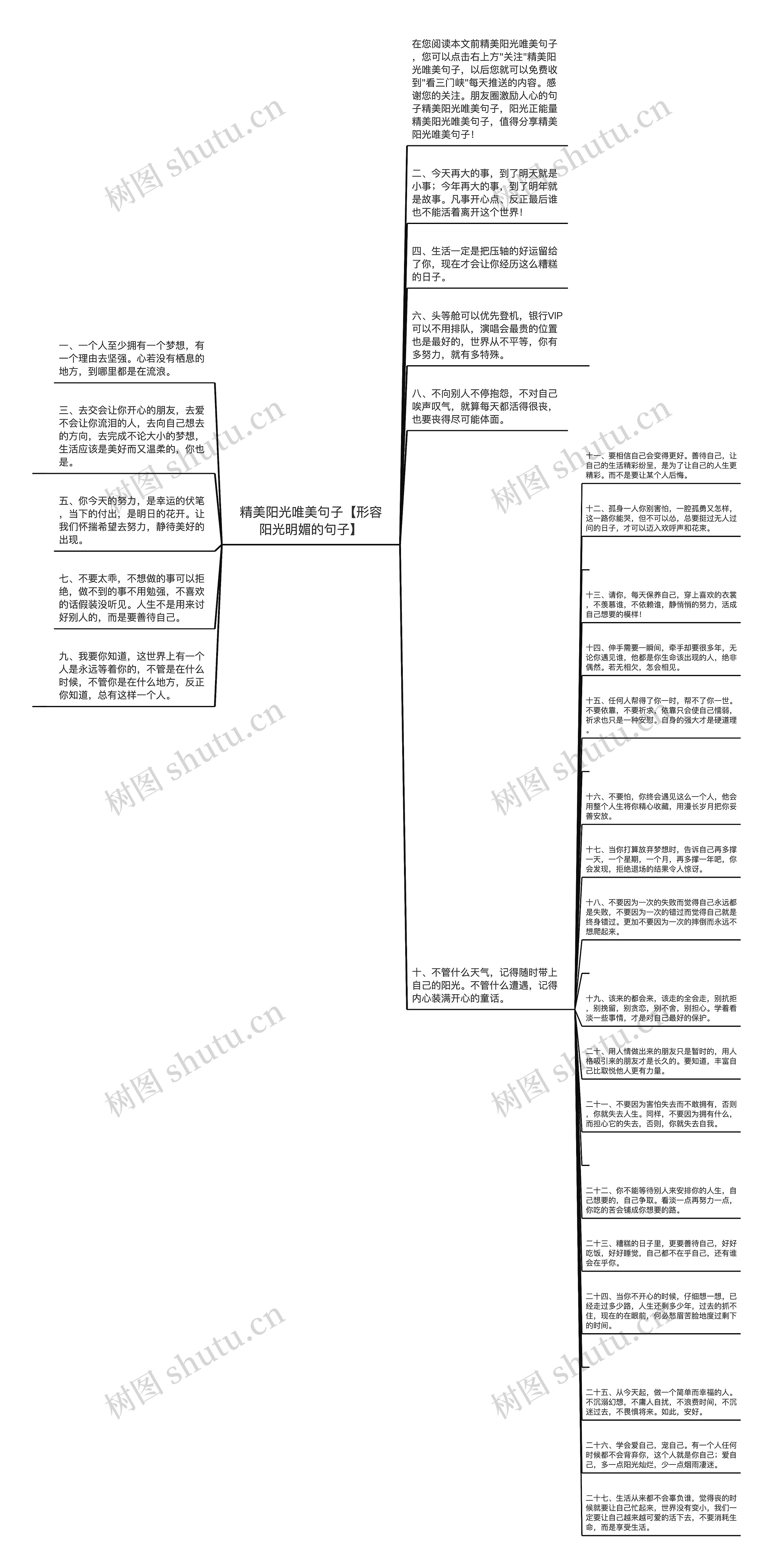 精美阳光唯美句子【形容阳光明媚的句子】思维导图