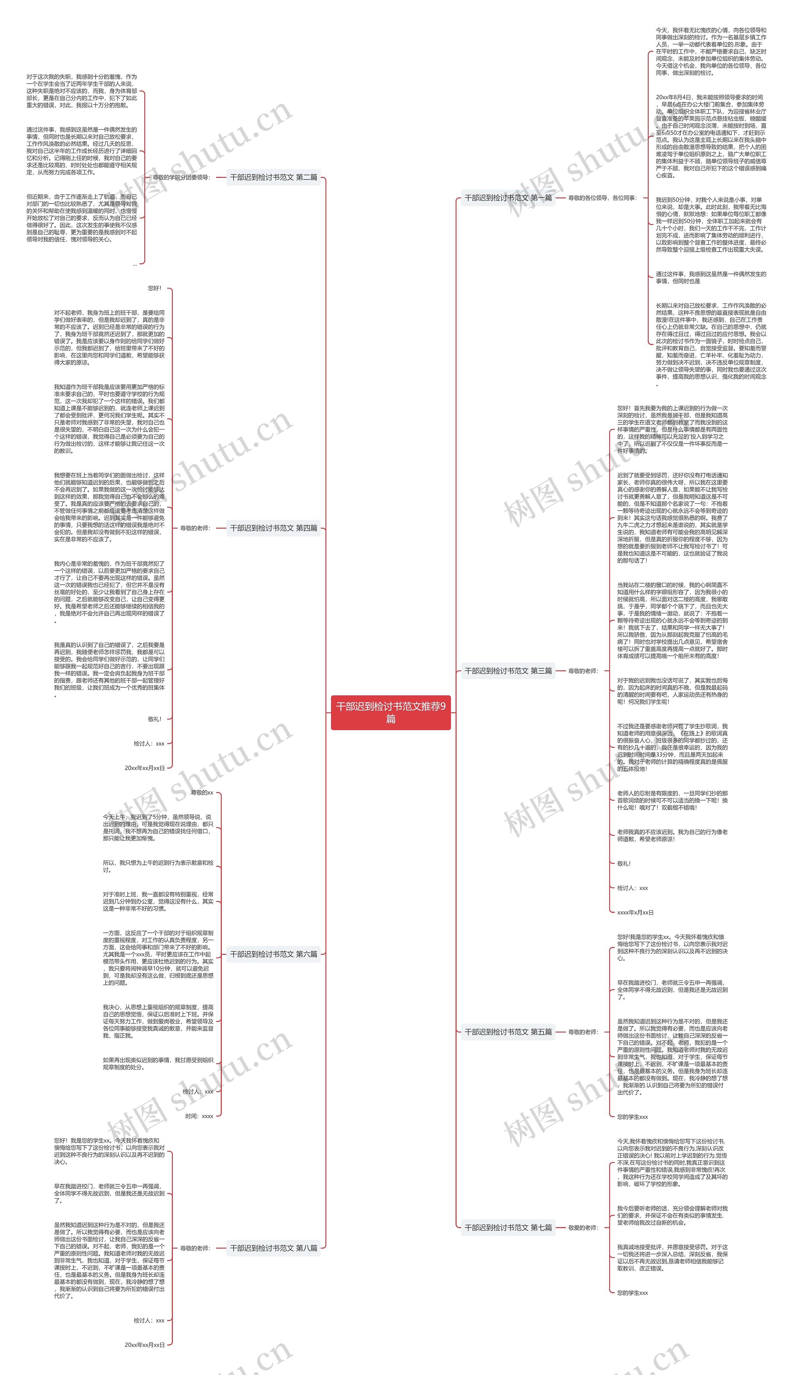 干部迟到检讨书范文推荐9篇思维导图