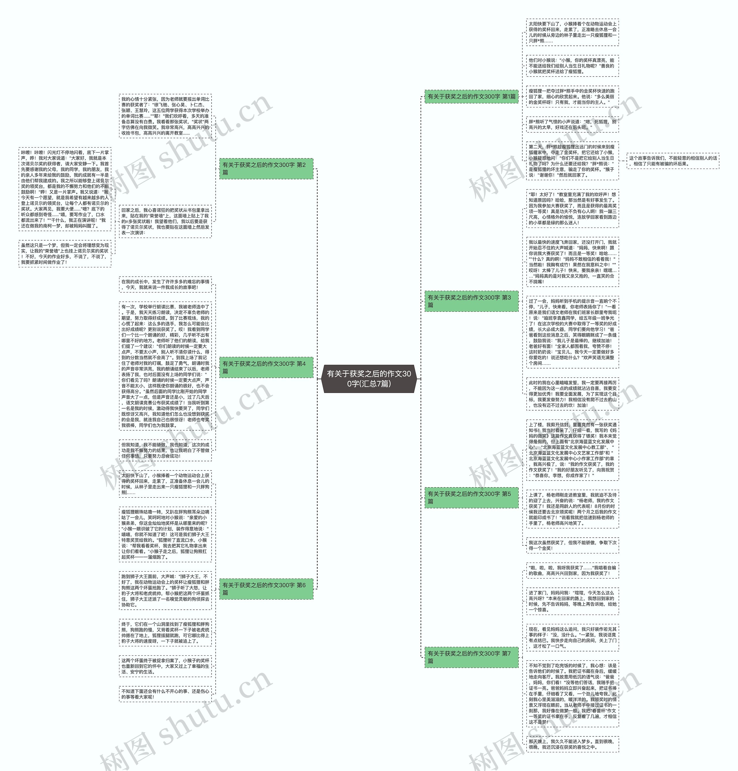 有关于获奖之后的作文300字(汇总7篇)思维导图
