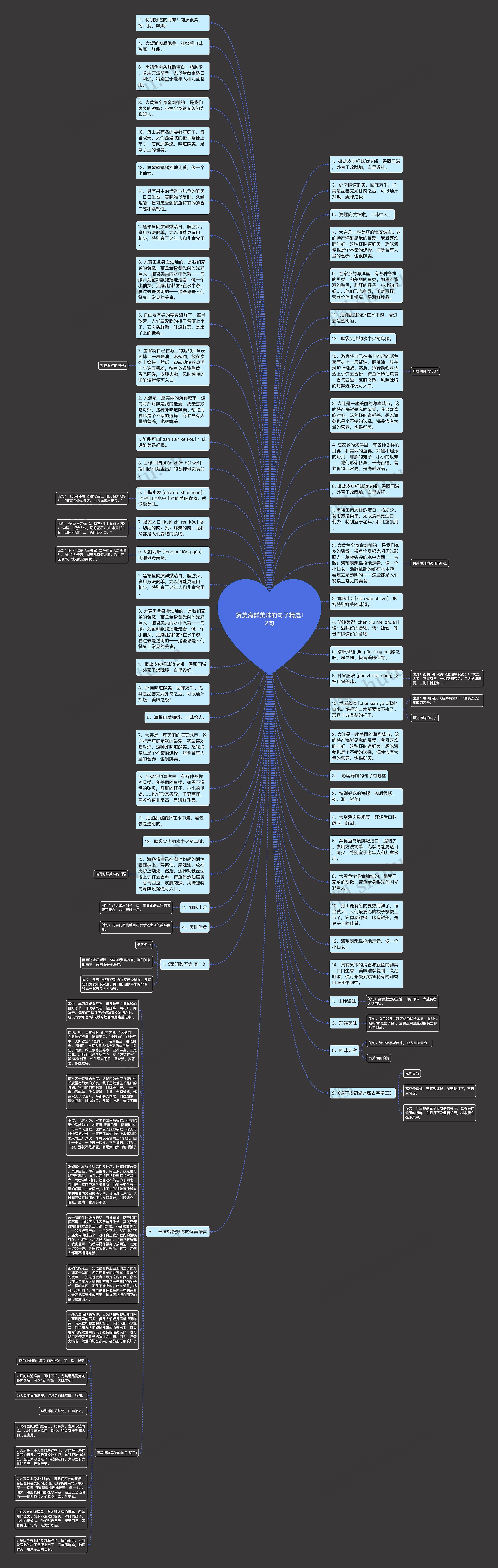 赞美海鲜美味的句子精选12句思维导图