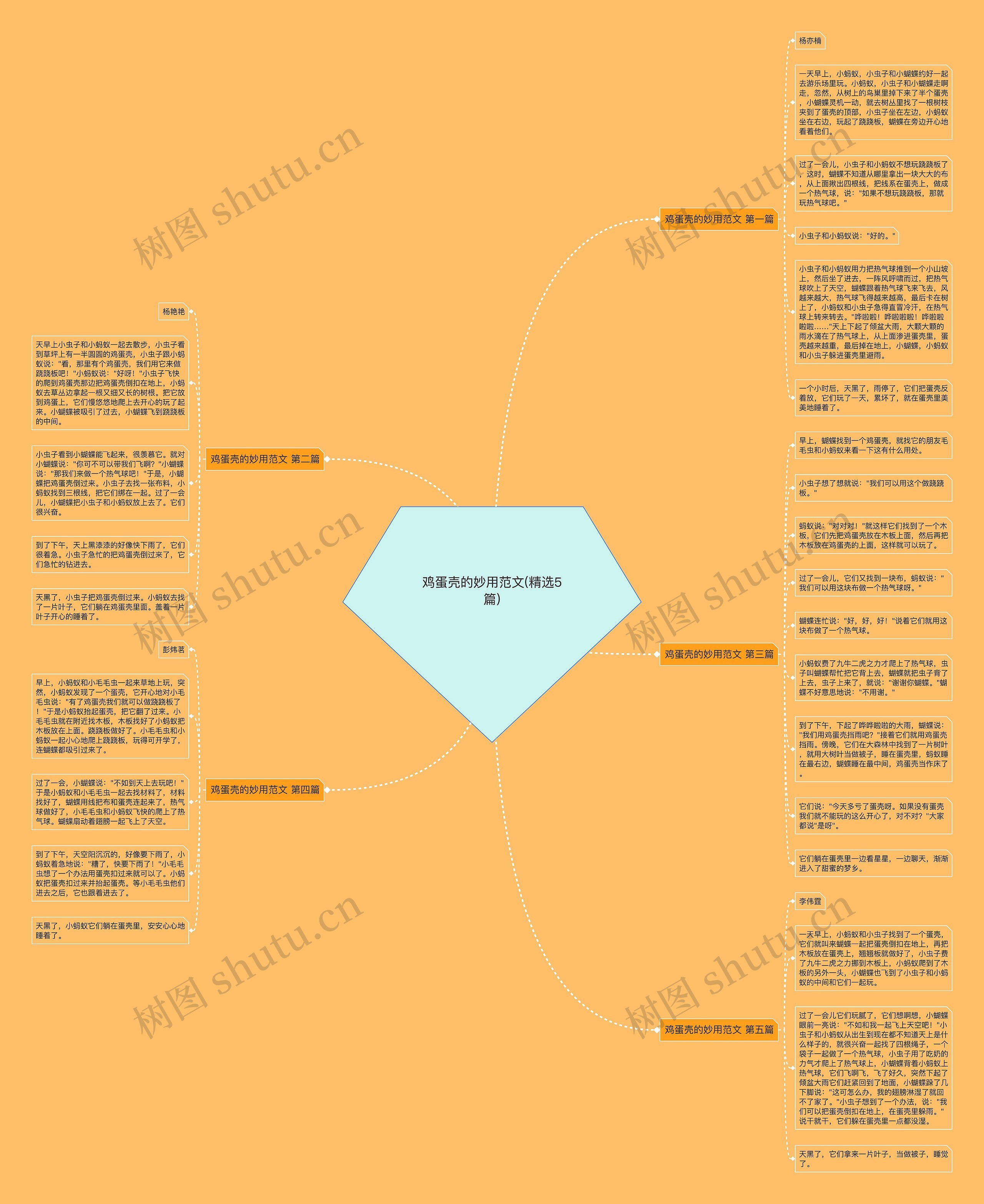 鸡蛋壳的妙用范文(精选5篇) 鸡蛋壳的妙用范文(精选5篇)